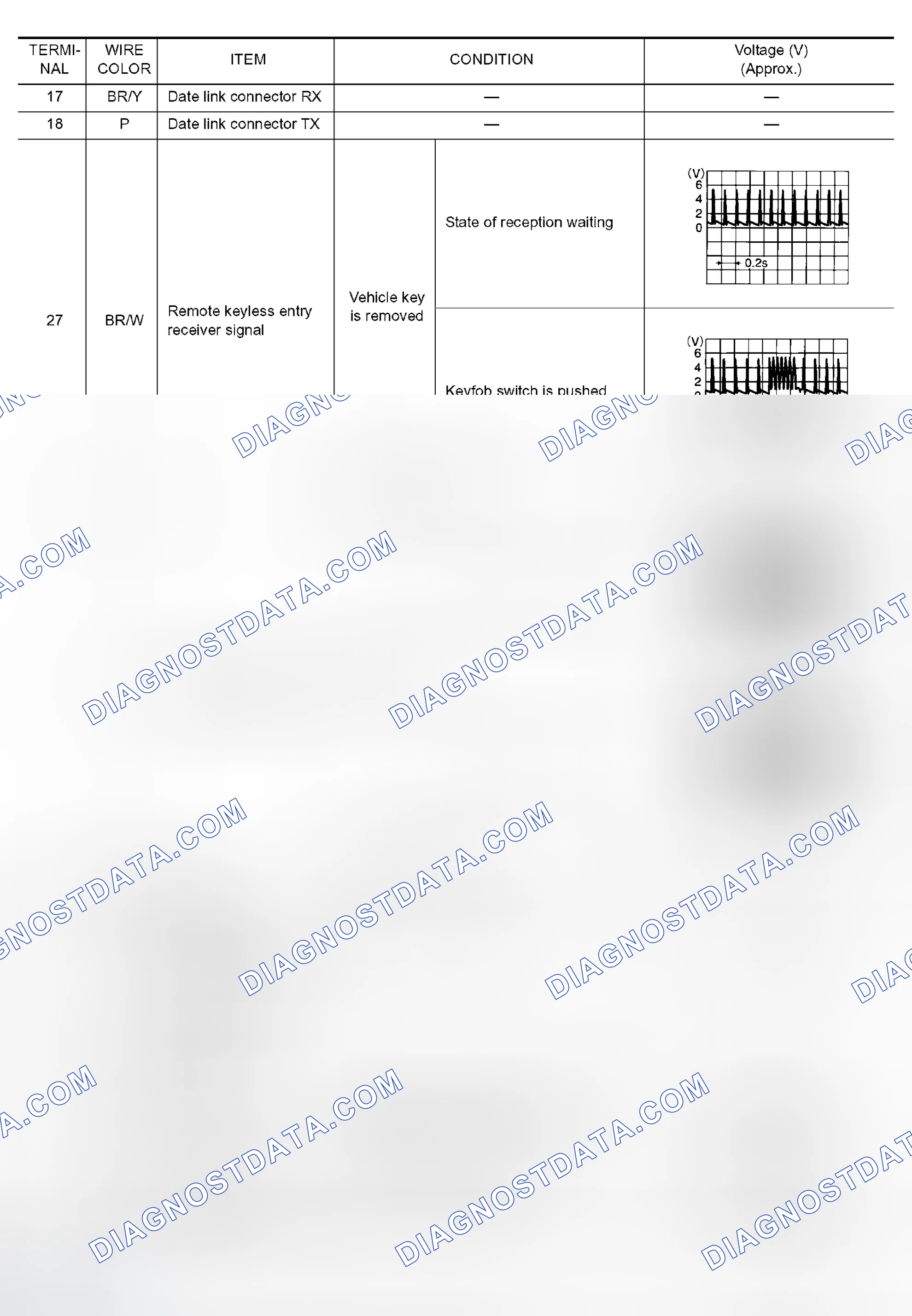 Scheme 14: Terminals and Reference Value for BCM