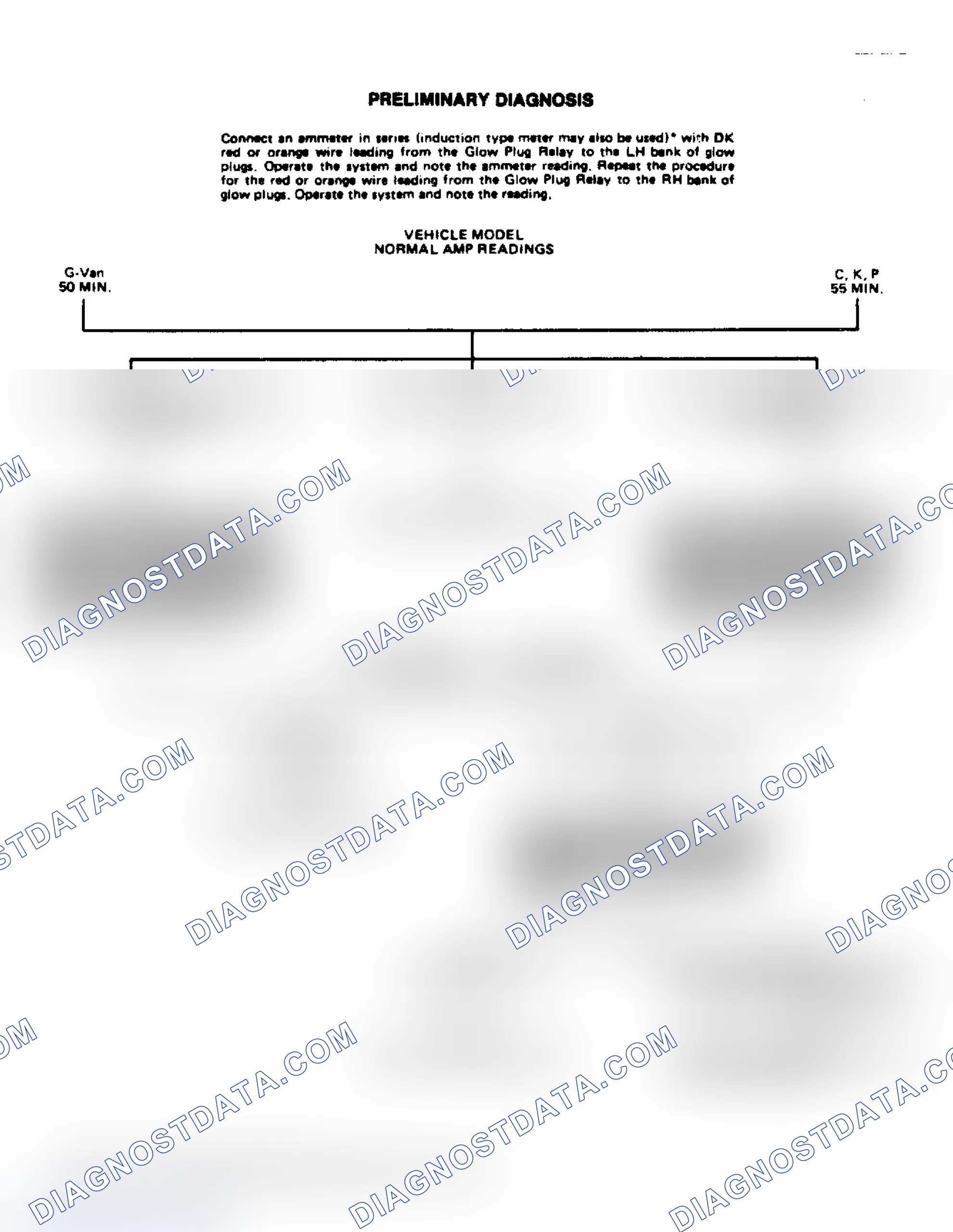 Scheme 20: Preliminary Diagnosis