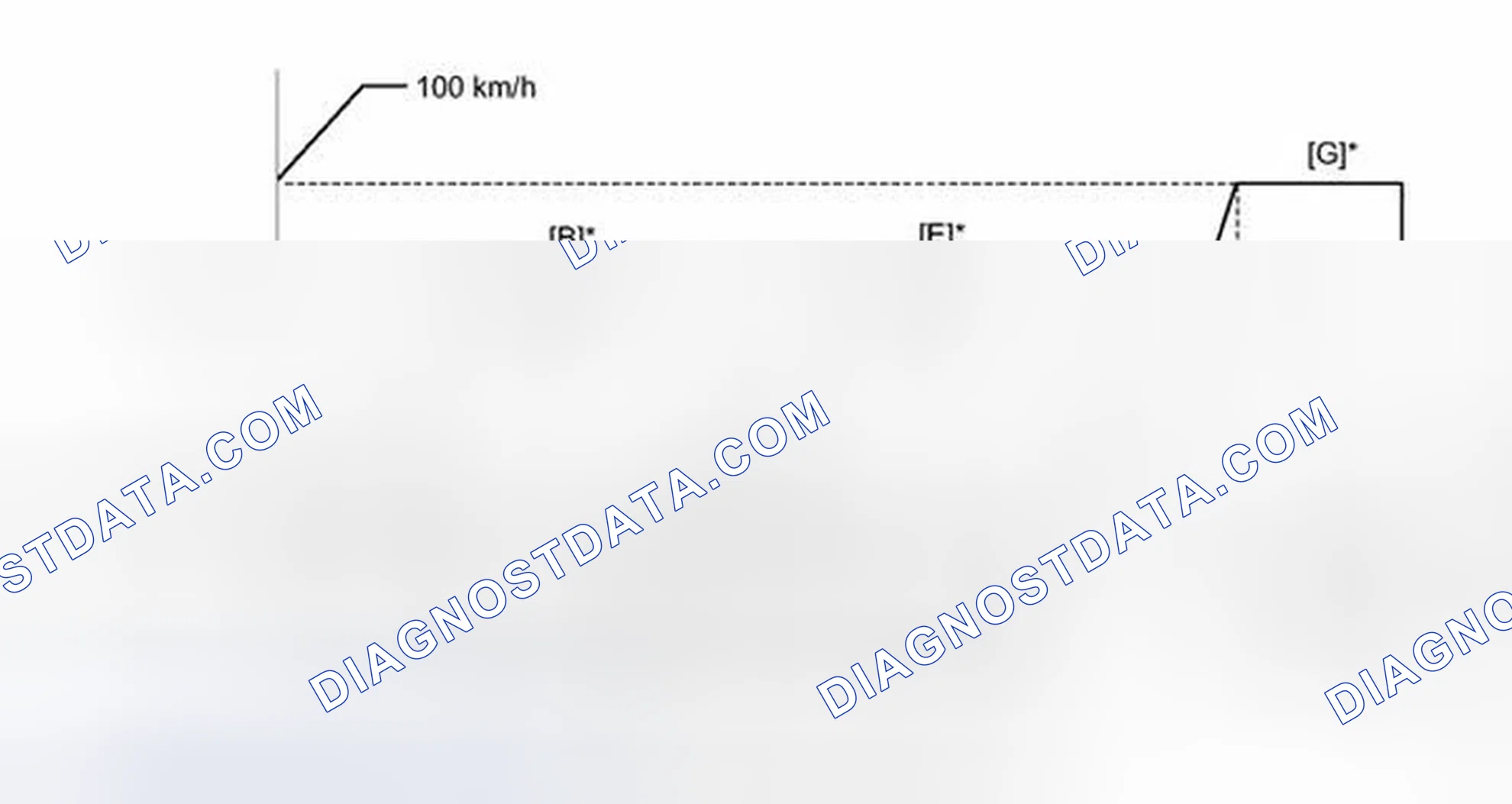 Scheme 388: CONFIRMATION DRIVING PATTERN
