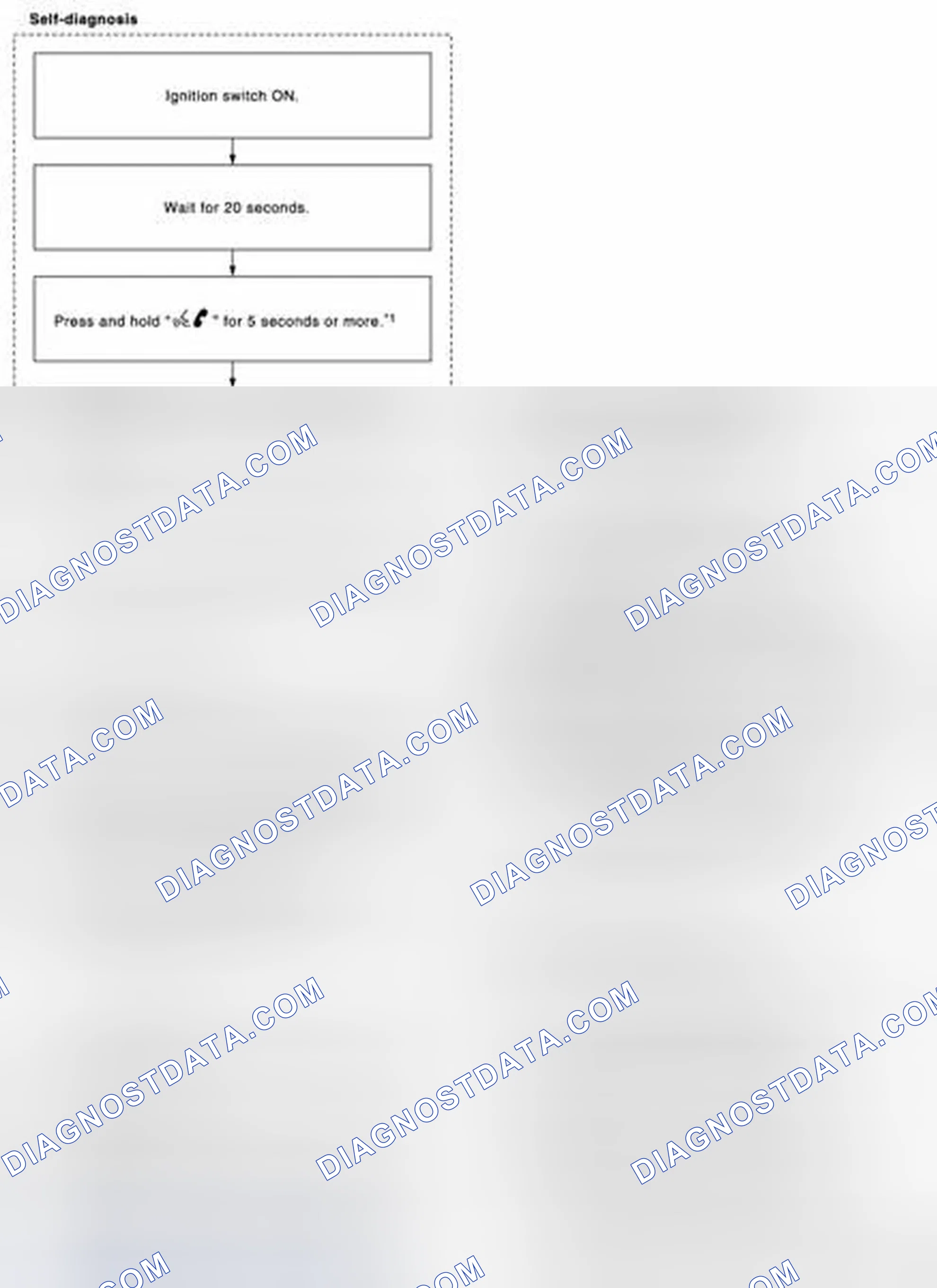 Scheme 165: FLOW CHART OF TROUBLE DIAGNOSIS