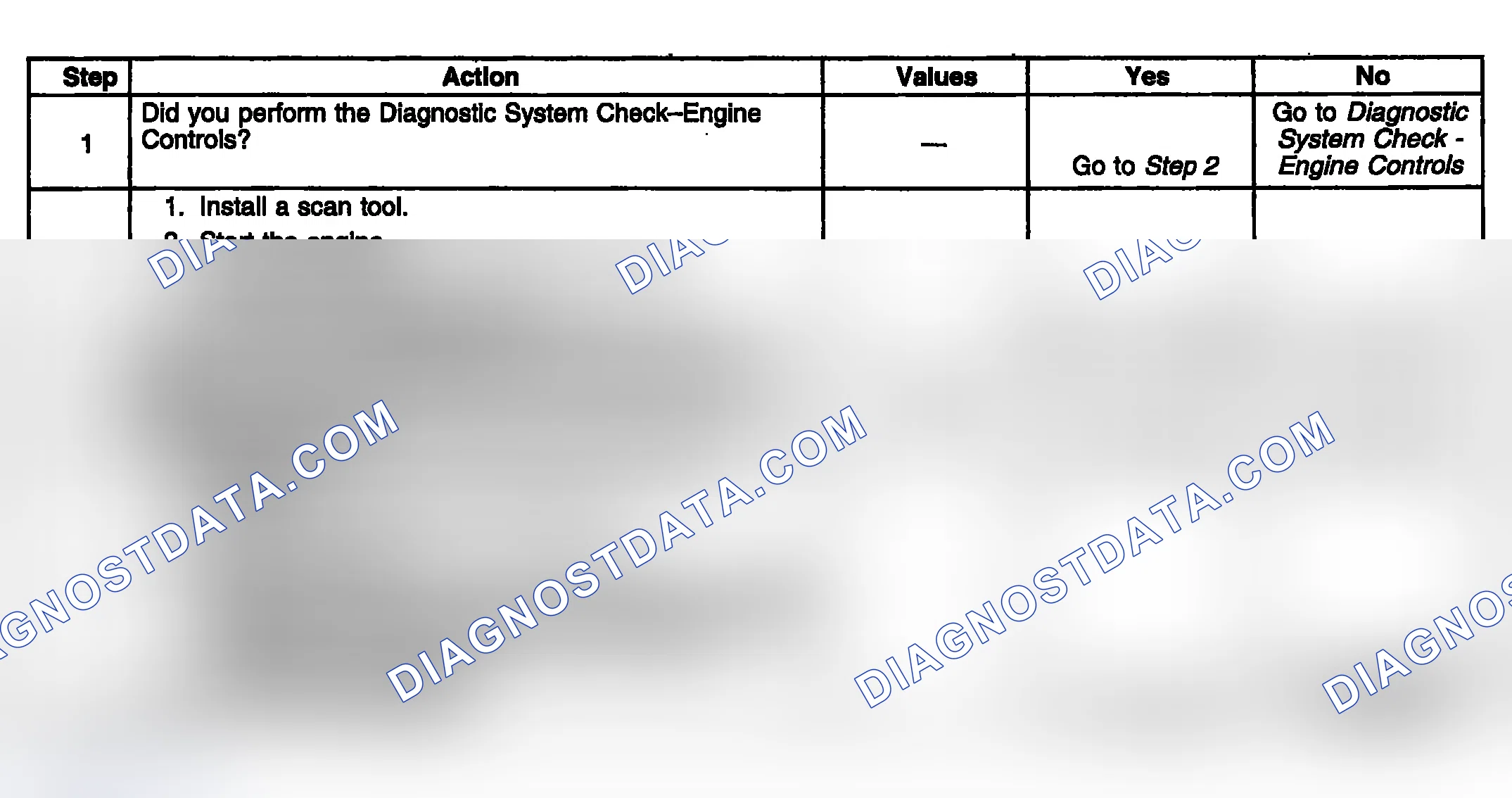 Scheme 760: Diagnostic Procedure