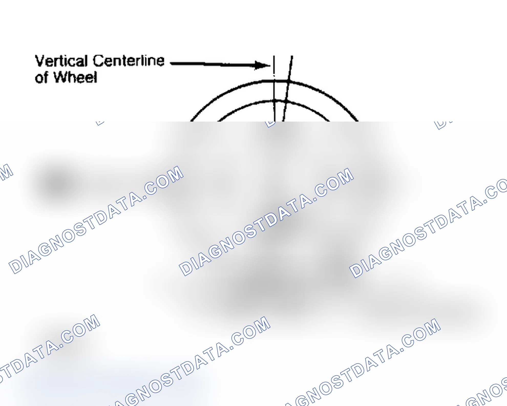 Scheme 5: Determining Caster Angle