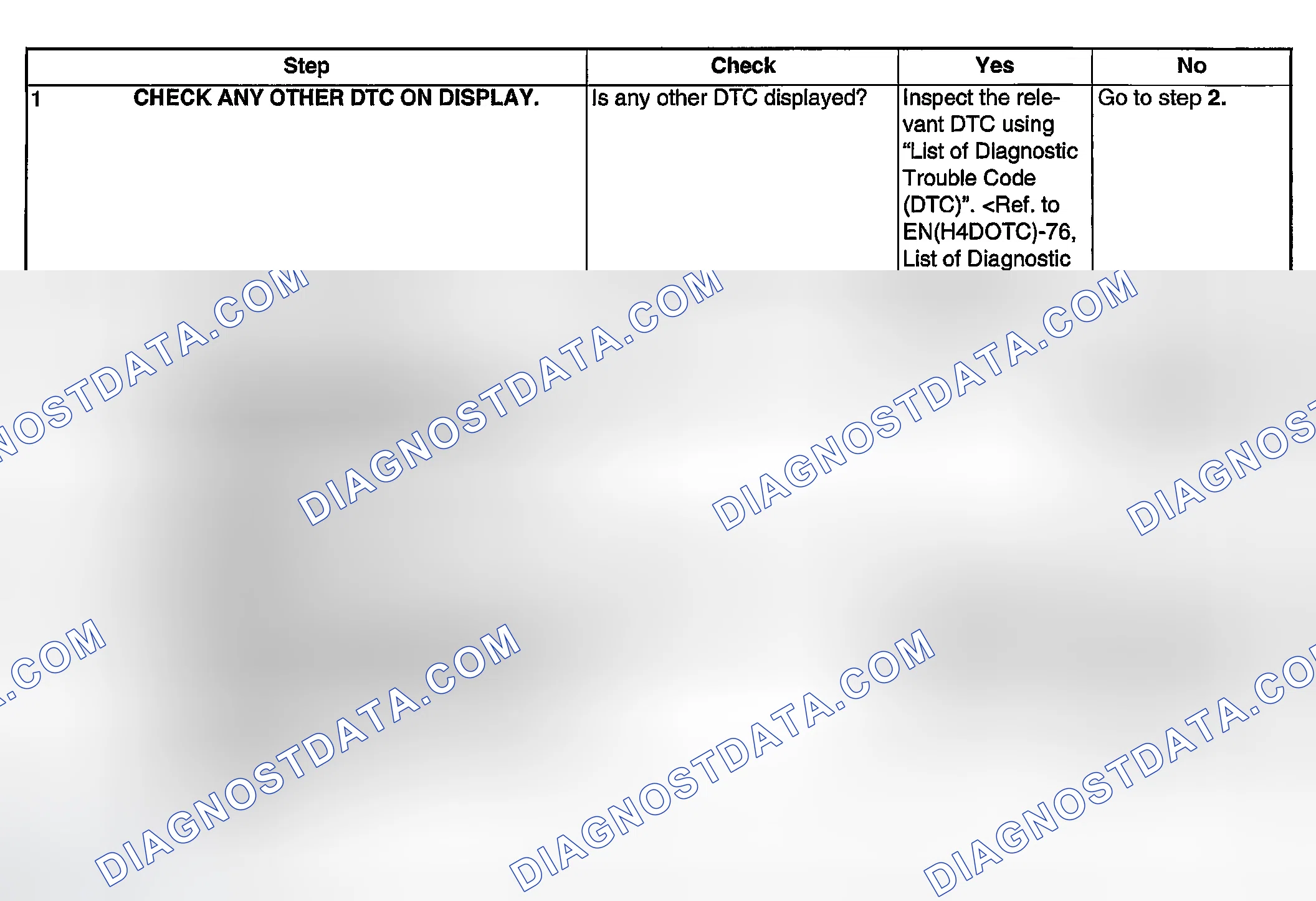 Scheme 1892: DIAGNOSTIC PROCEDURE