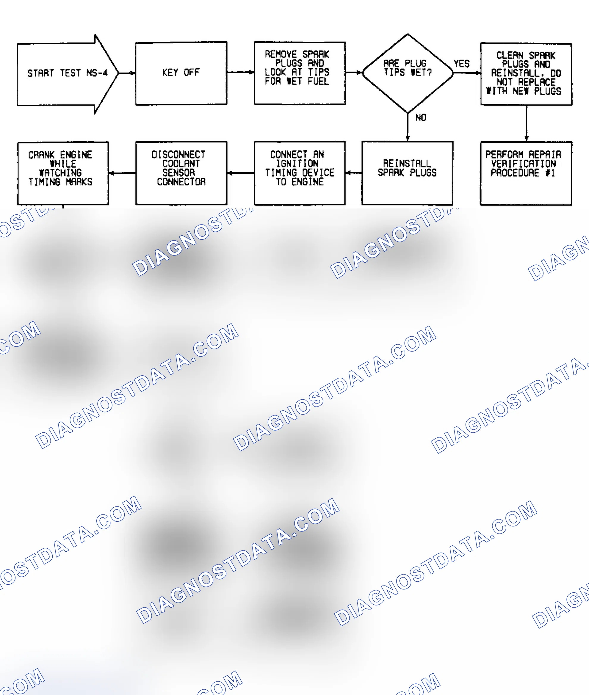 Scheme 351: NS4: Flow Chart