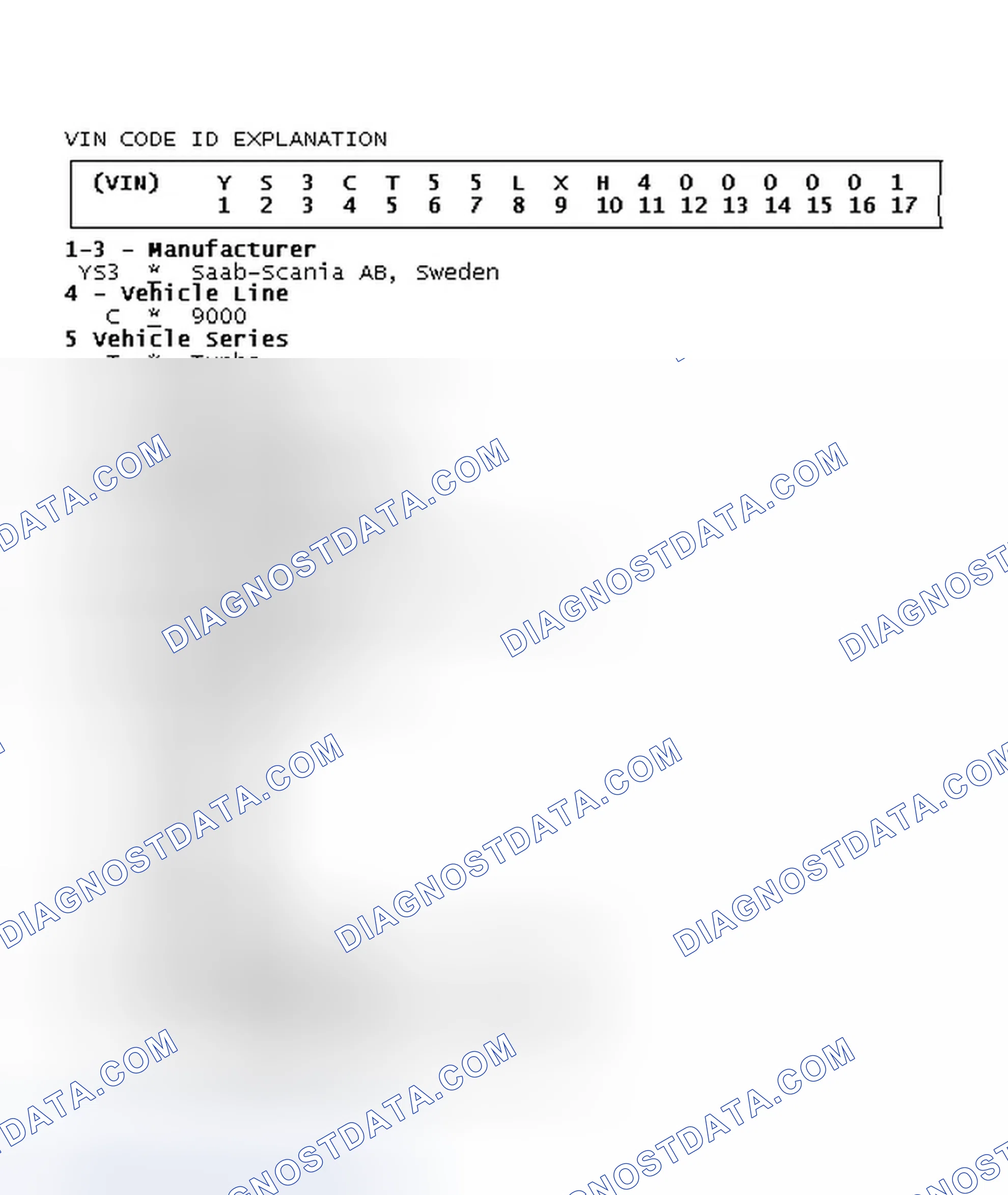 Scheme 5: VIN Code ID Explanation