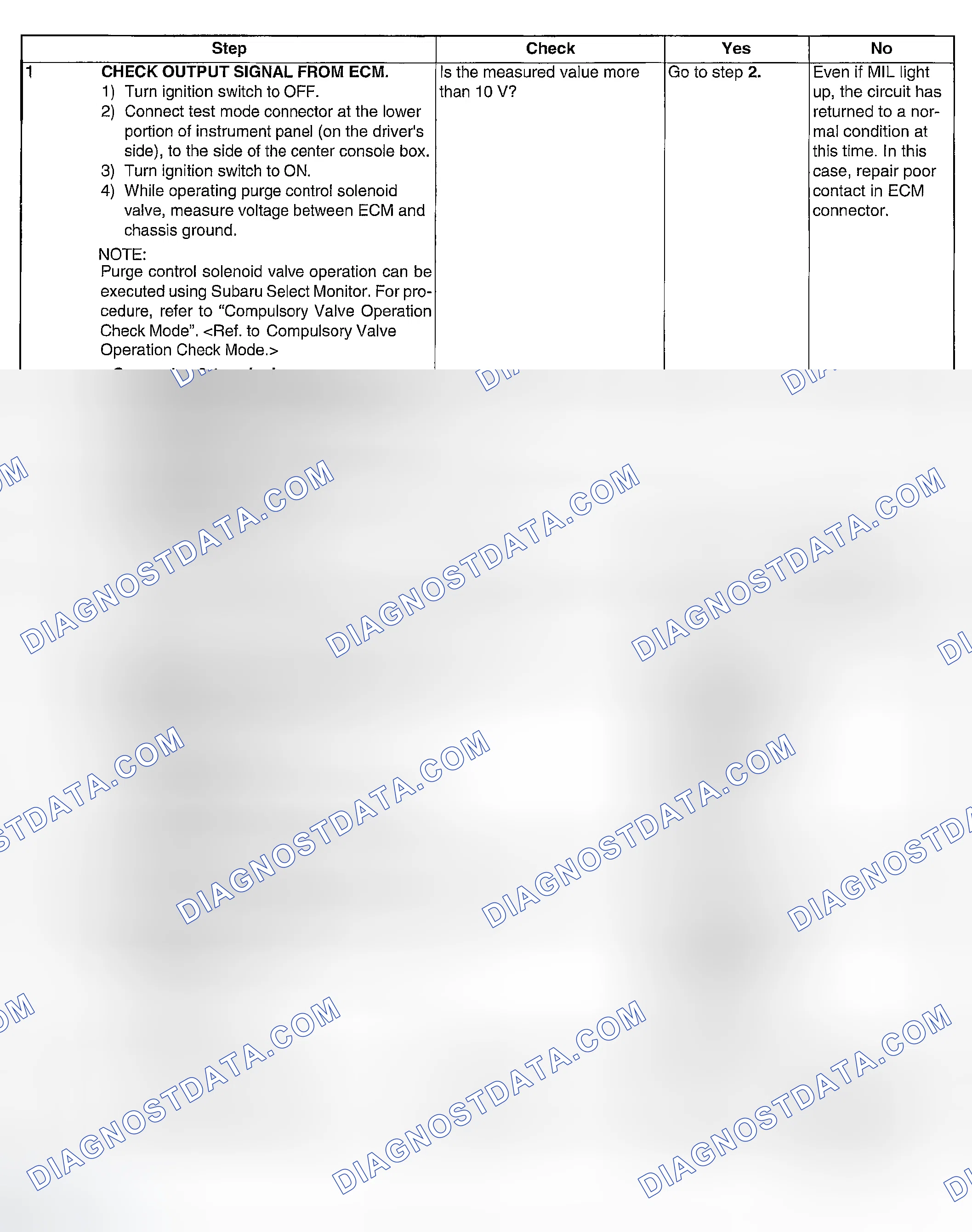 Scheme 177: DIAGNOSTIC PROCEDURE