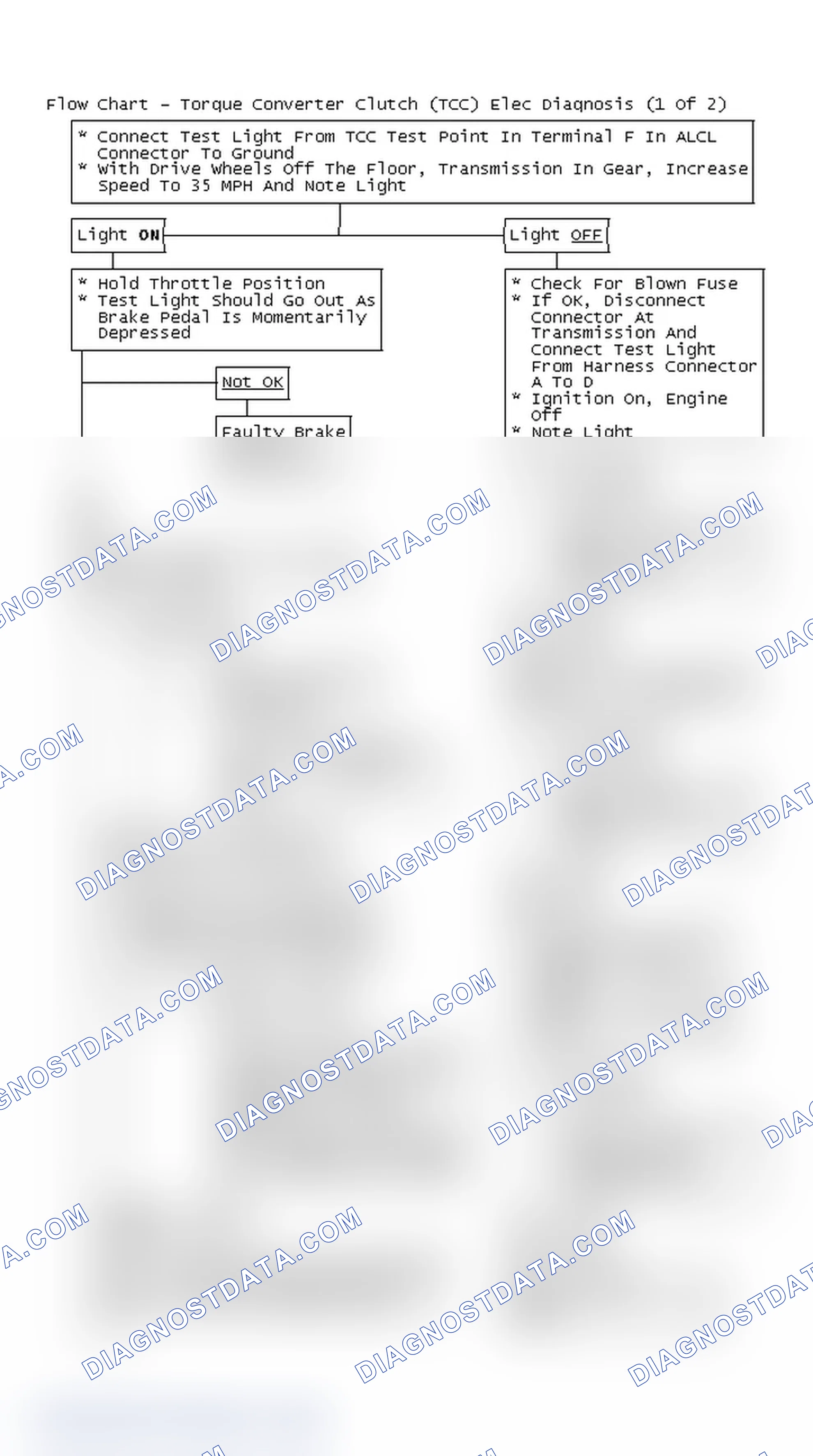 Scheme 122: Flow Chart - Torque Converter Clutch (TCC) Elec Diagnosis (1 Of 2)