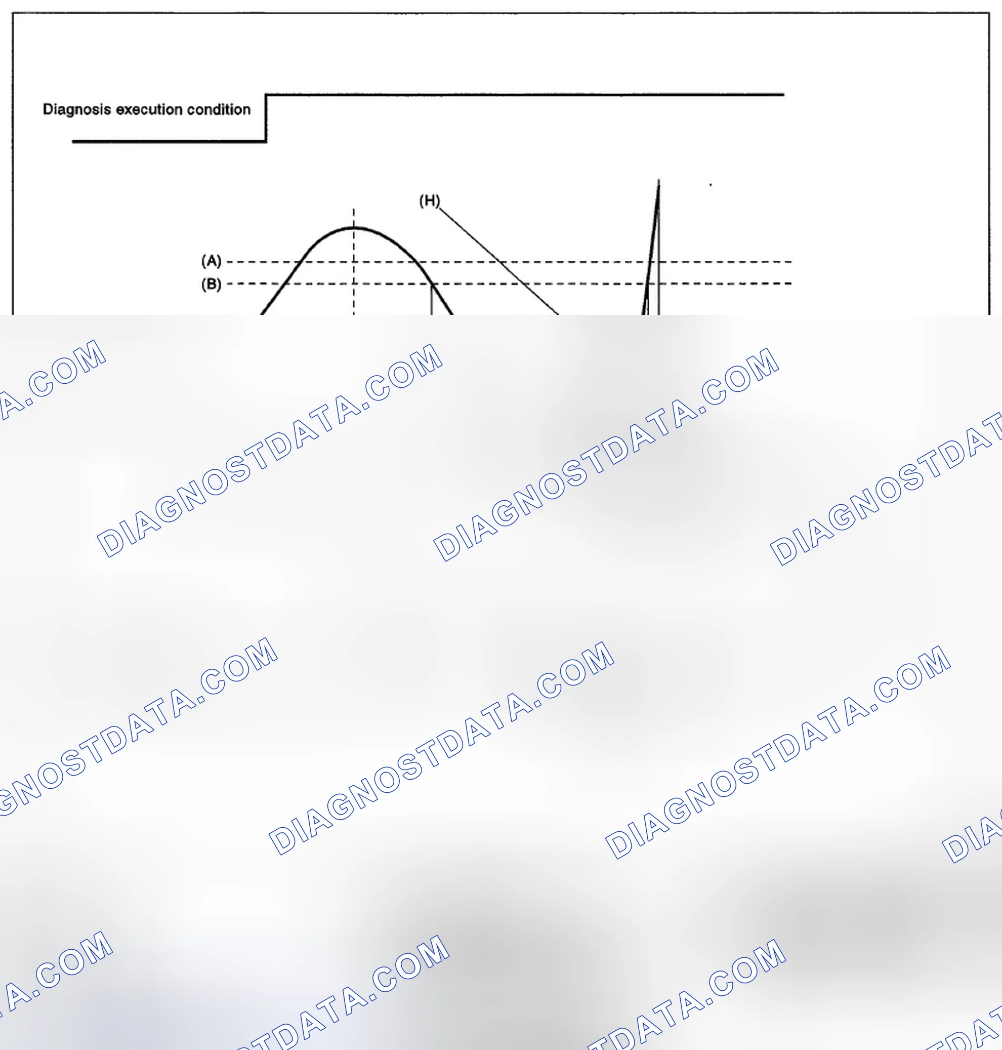 Scheme 222: DIAGNOSTIC METHOD