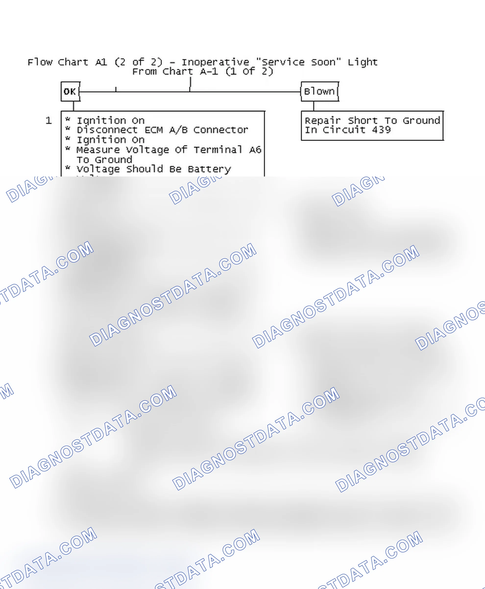 Scheme 302: Flow Chart A1 (2 of 2) - Inoperative "Service Soon" Light