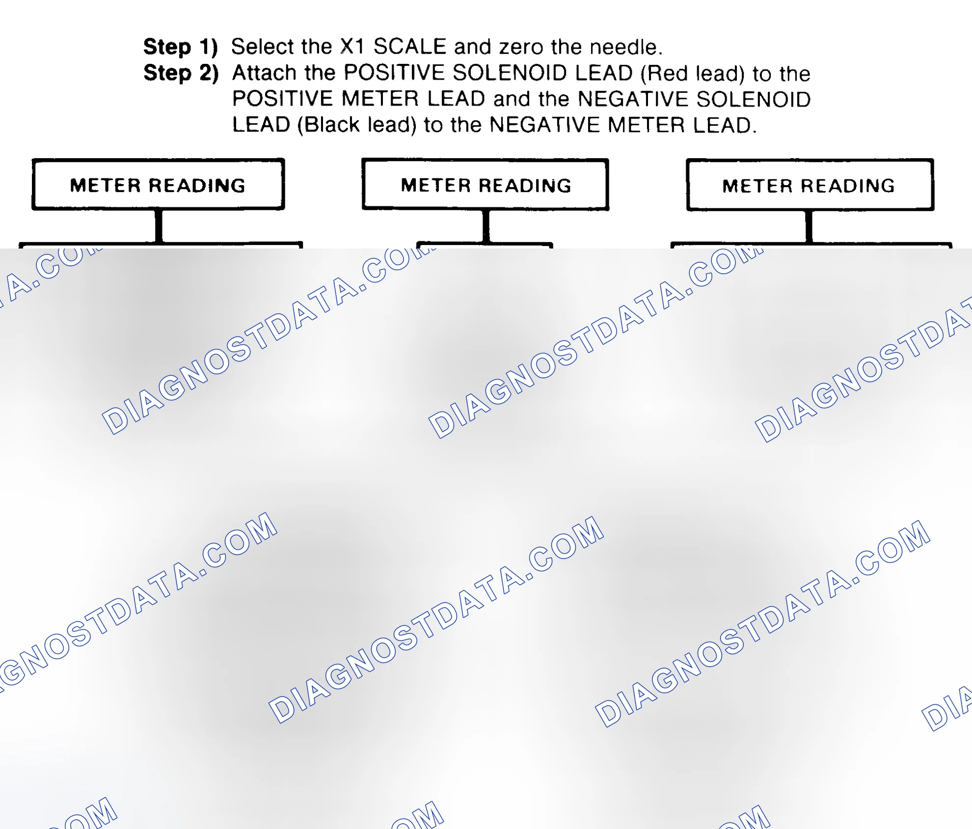 Scheme 2: DIODE CHECK & SOLENOID TEST