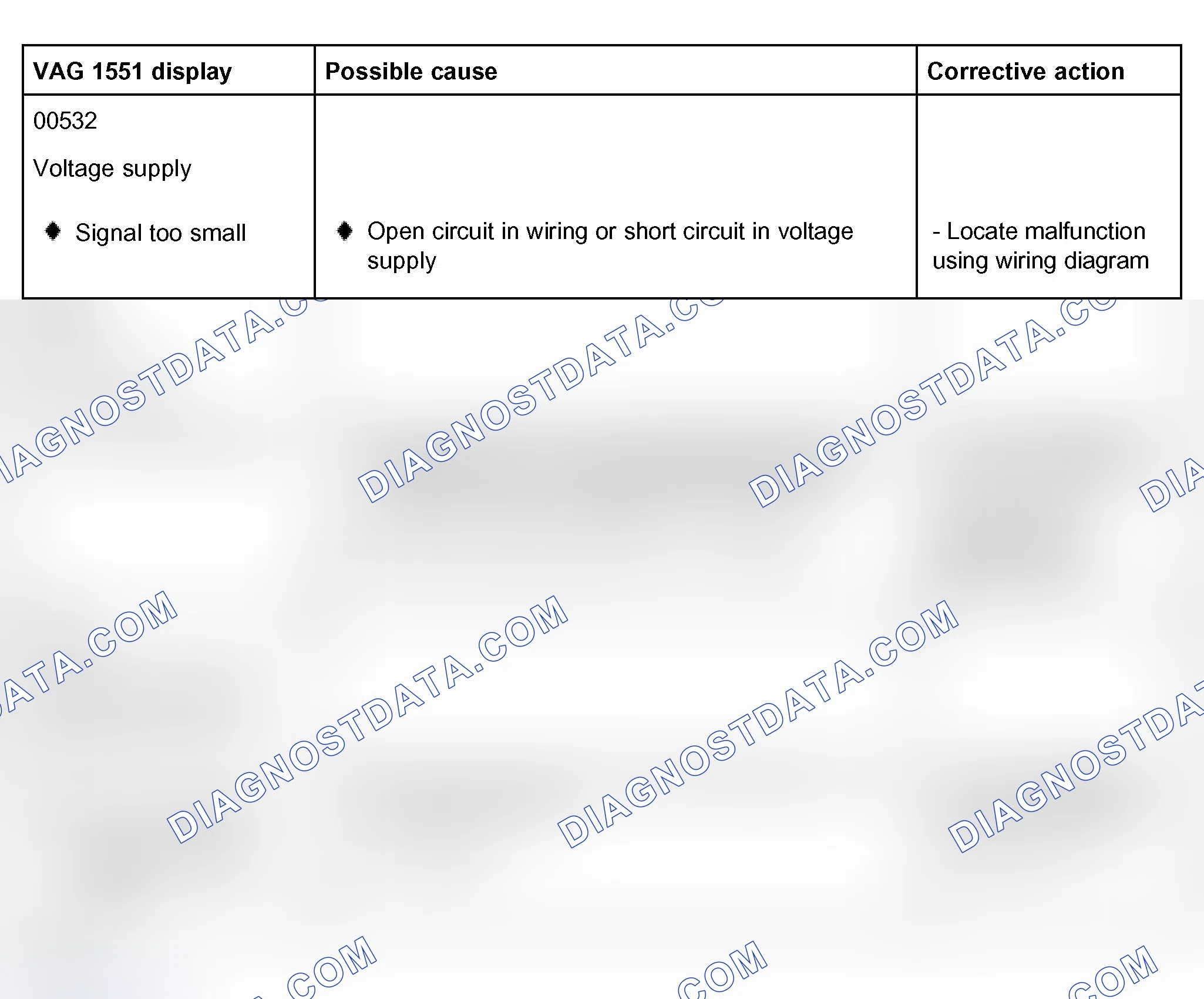 Scheme 400: Diagnostic Trouble Code (DTC) table