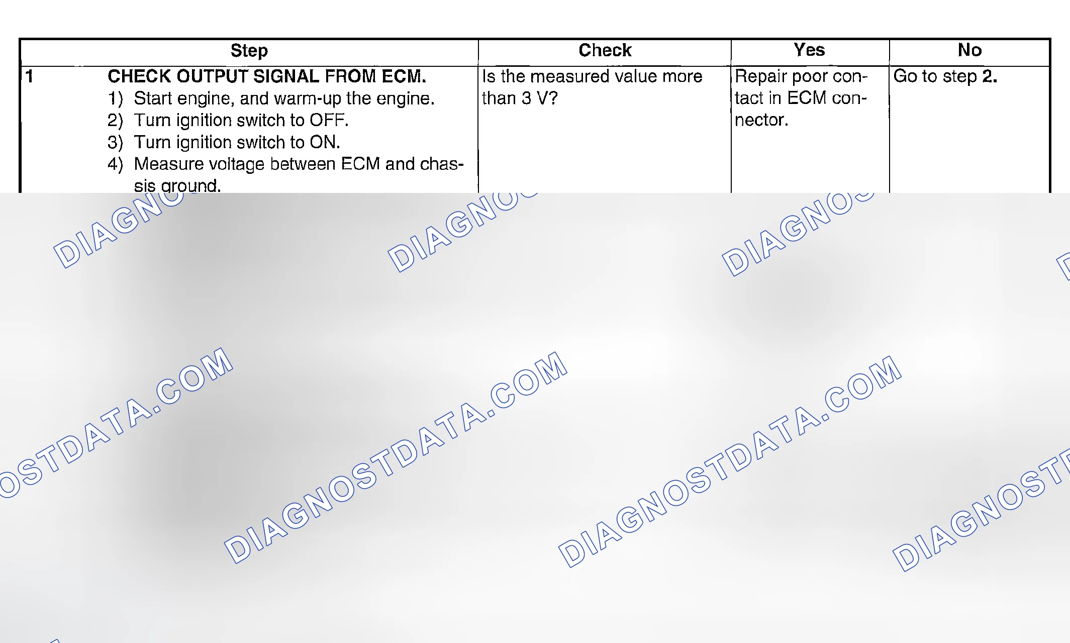 Scheme 1968: DIAGNOSTIC PROCEDURE