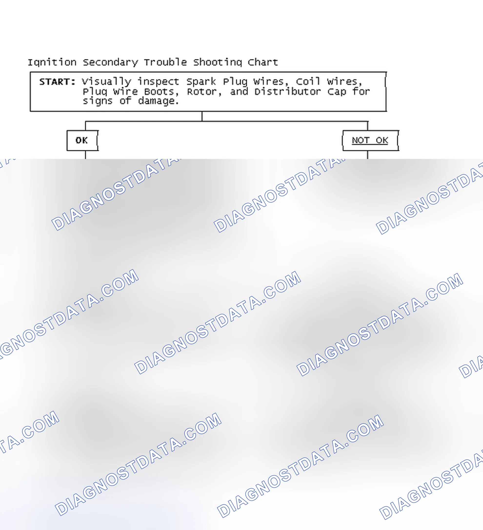 Scheme 1: Ignition Secondary Trouble Shooting Chart