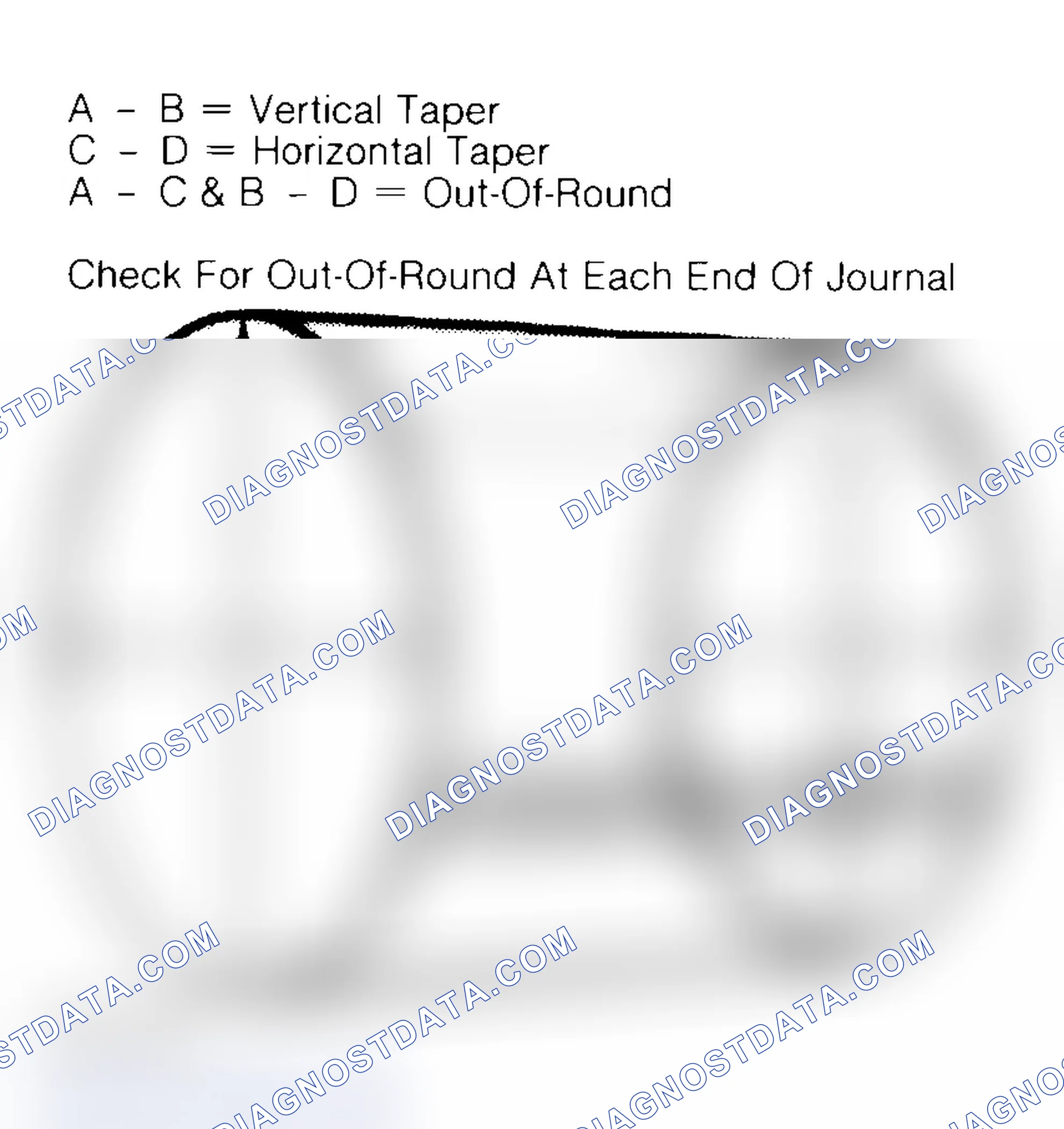 Scheme 22: Measuring Crankshaft Journals