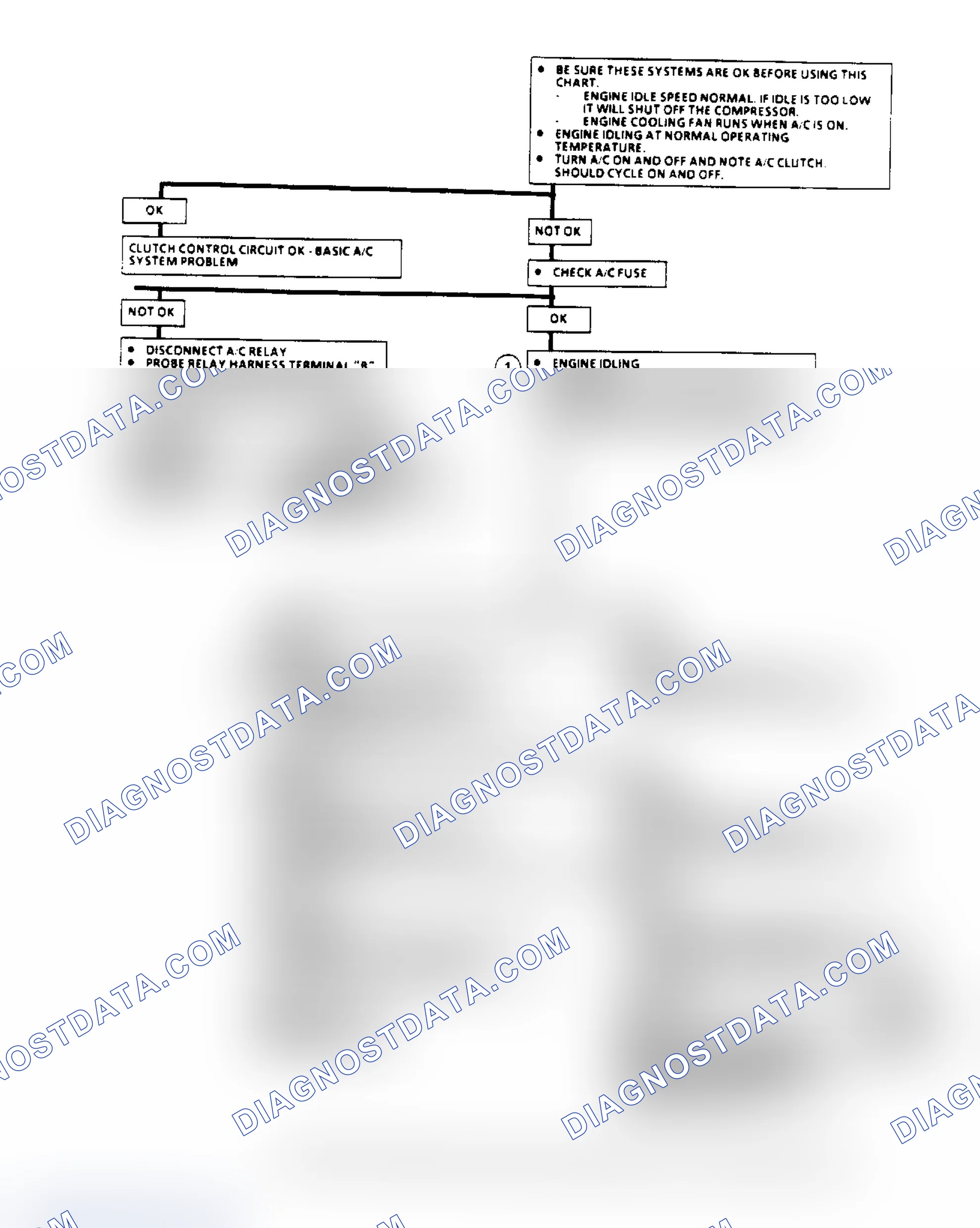 Scheme 120: A/C Clutch Control Diagnosis Flow Chart (2.8L) (1 Of 3)