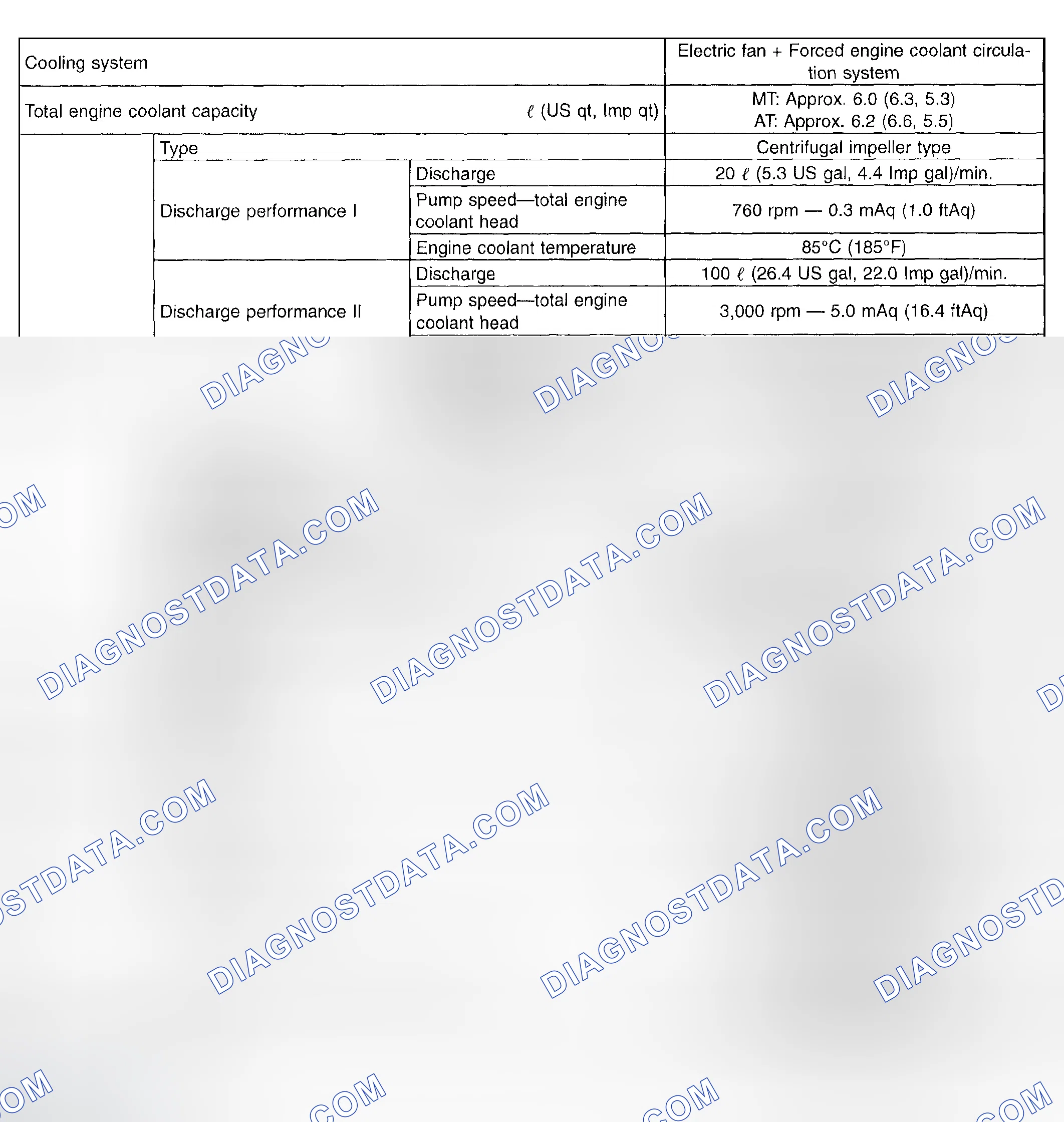 Scheme 8: Specifications Chart