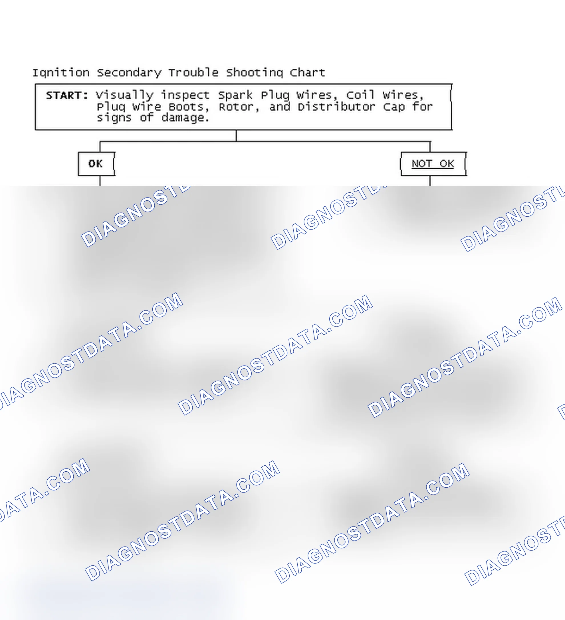 Scheme 1: Ignition Secondary Trouble Shooting Chart