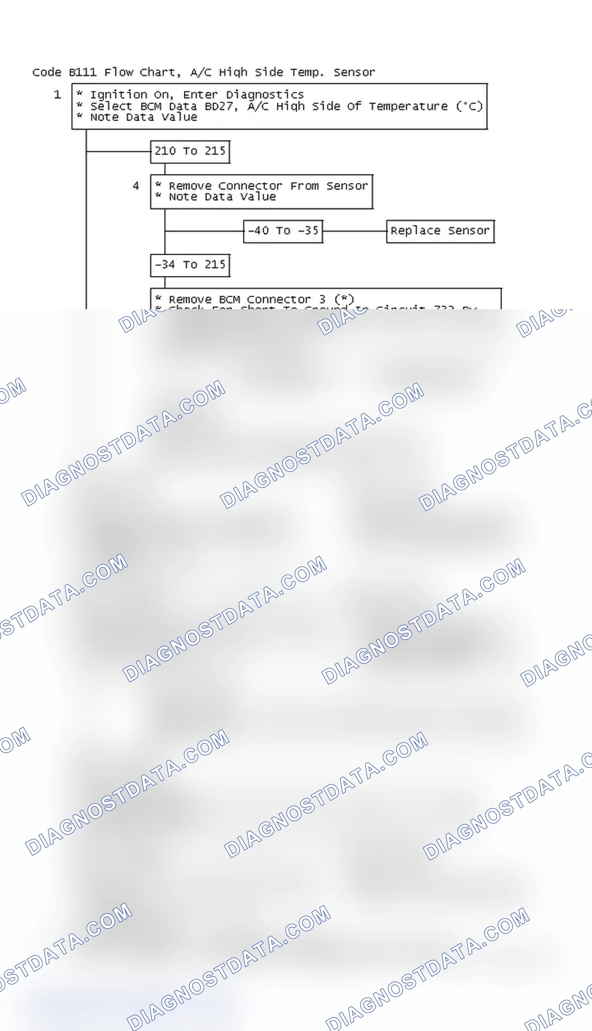 Scheme 40: Code B111 Flow Chart, A/C High Side Temp. Sensor Circuit