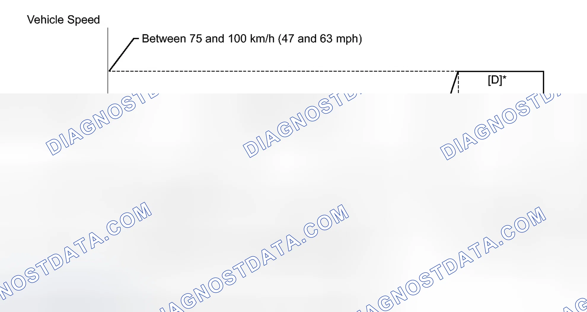 Scheme 253: CONFIRMATION DRIVING PATTERN