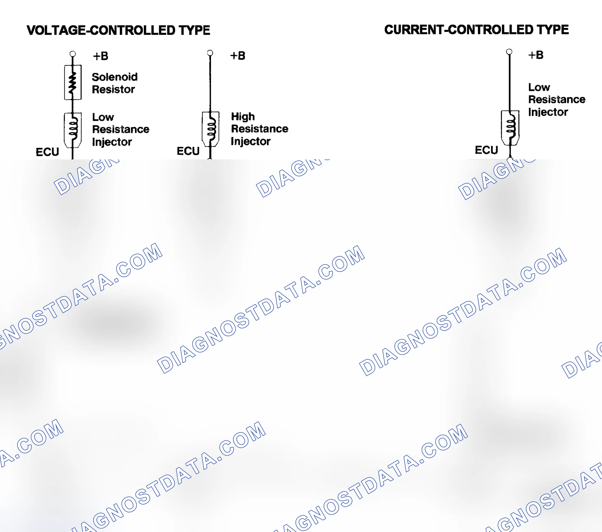 Scheme 4: Injector Driver Types - Current and Voltage