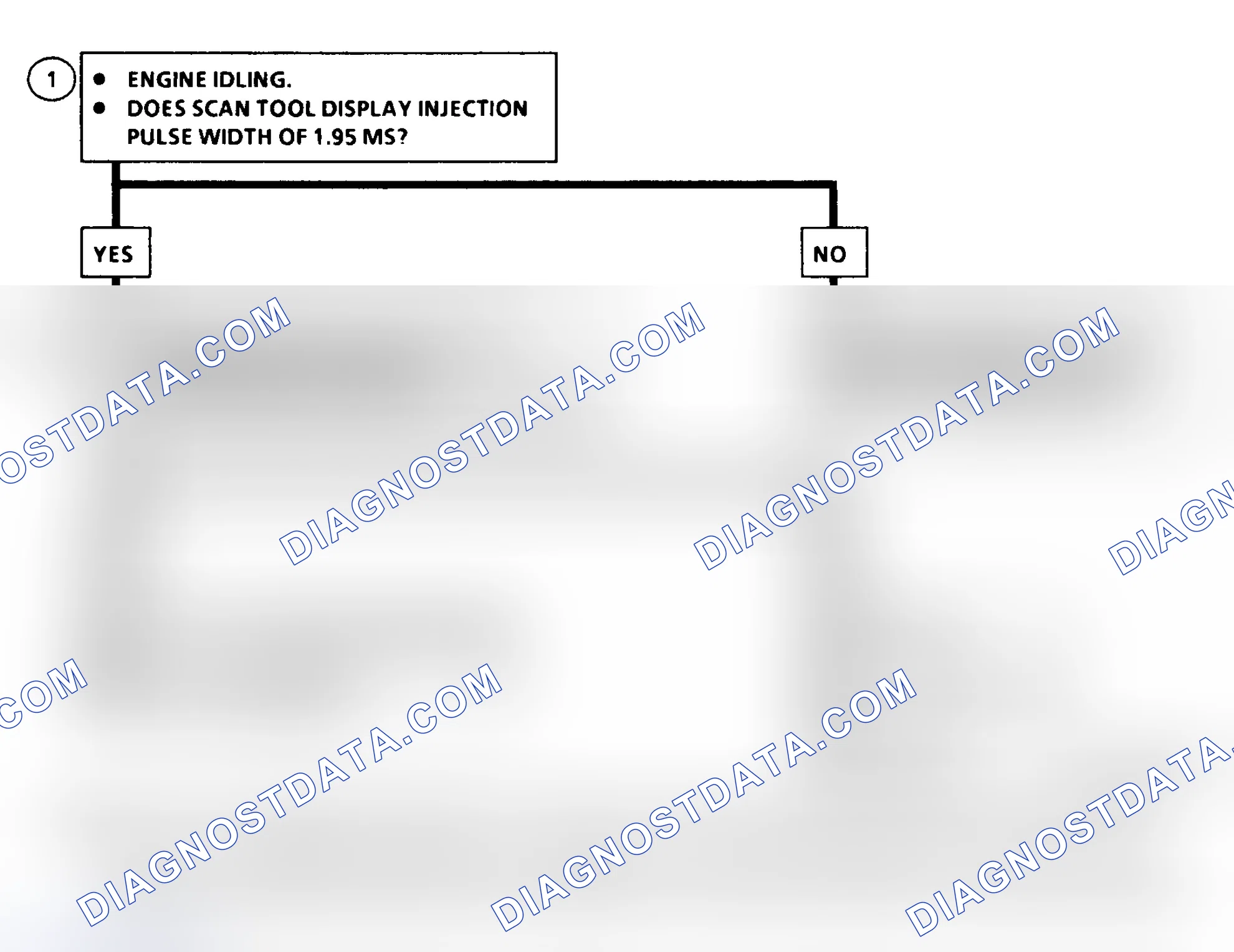 Scheme 201: DTC 36 Flow Chart ("C" & "K" Series) Injection Pulse Width Error (Response Time Long)