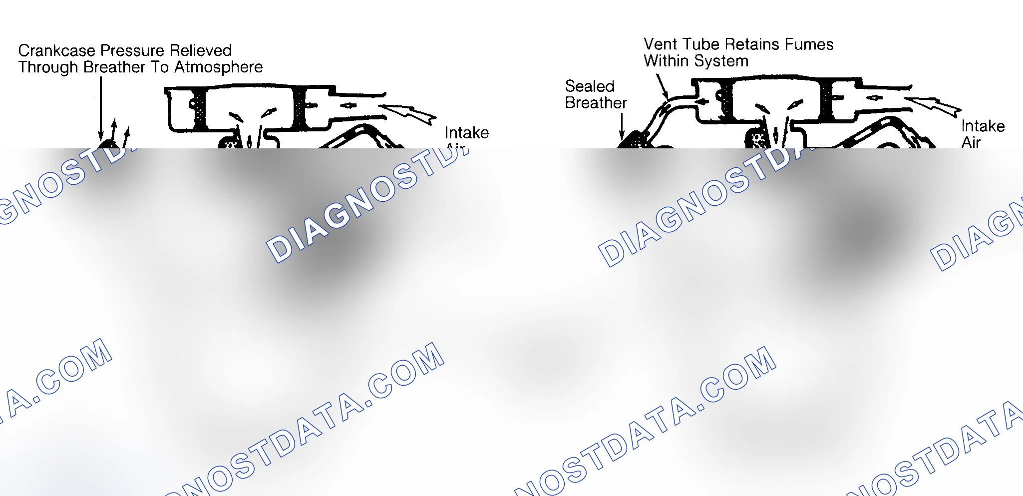 Scheme 2: Typical Open & Closed Type PCV System