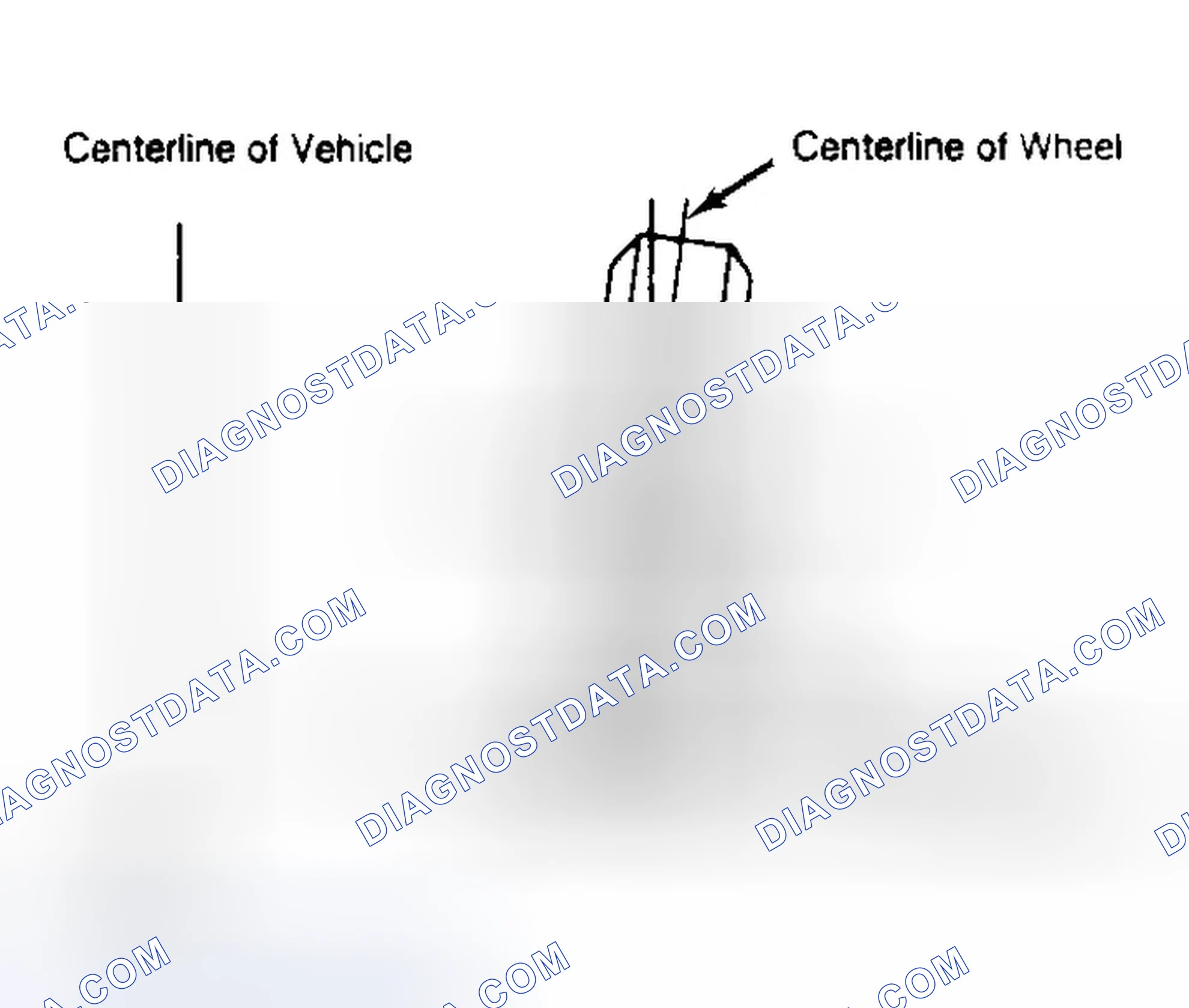 Scheme 4: Determining Camber Angle