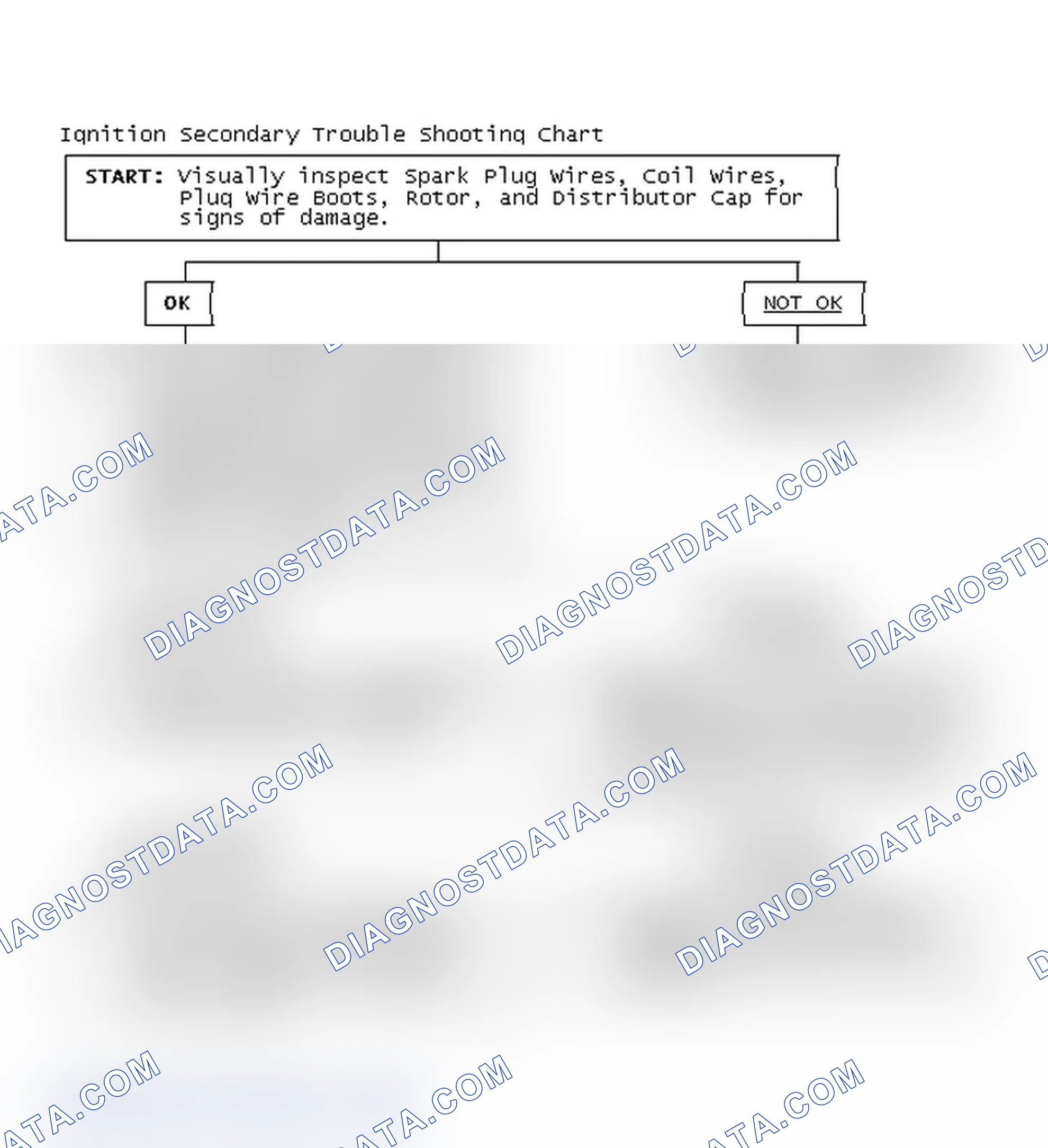 Scheme 1: Ignition Secondary Trouble Shooting Chart