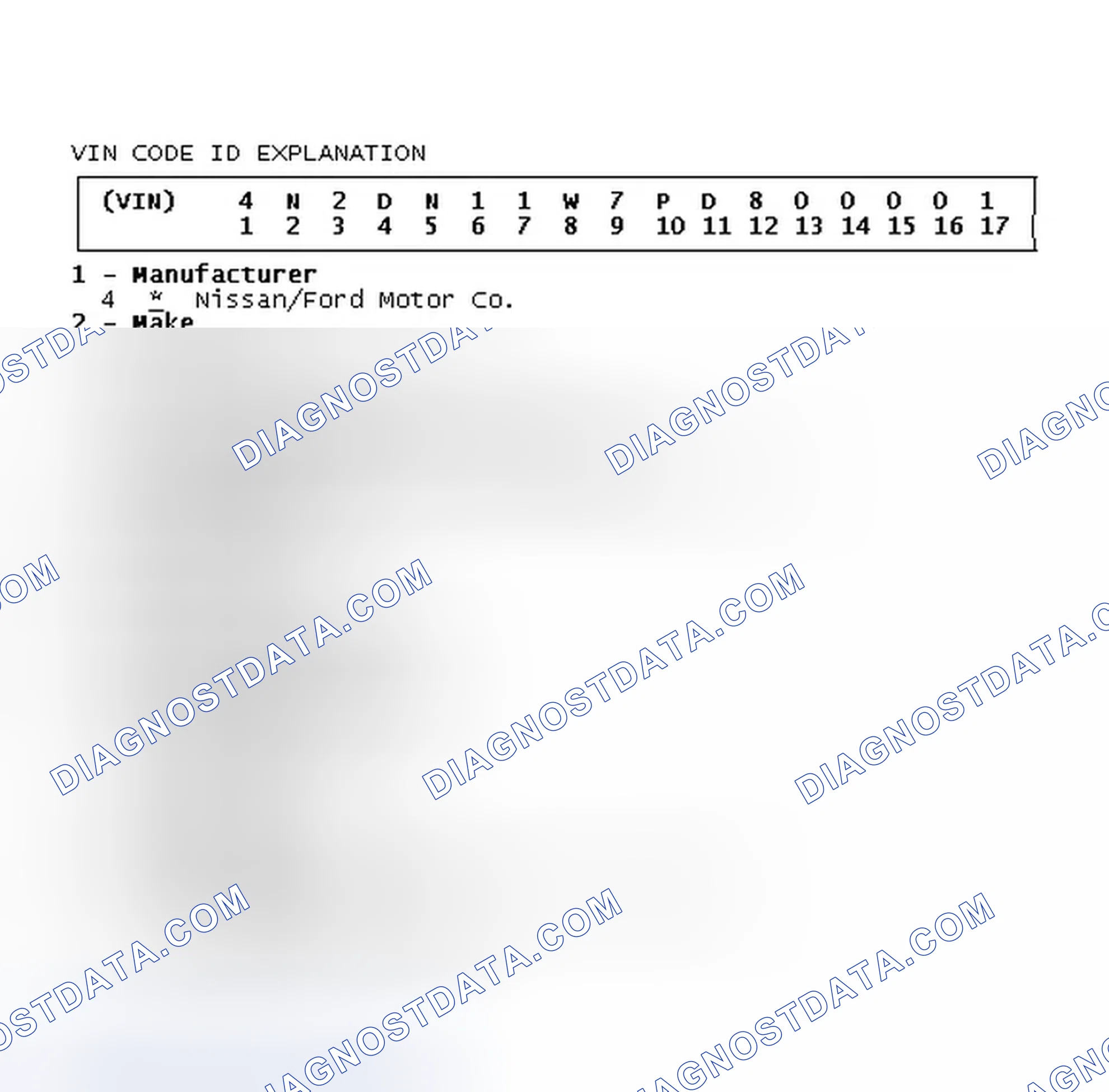 Scheme 2: VIN Code ID Explanation