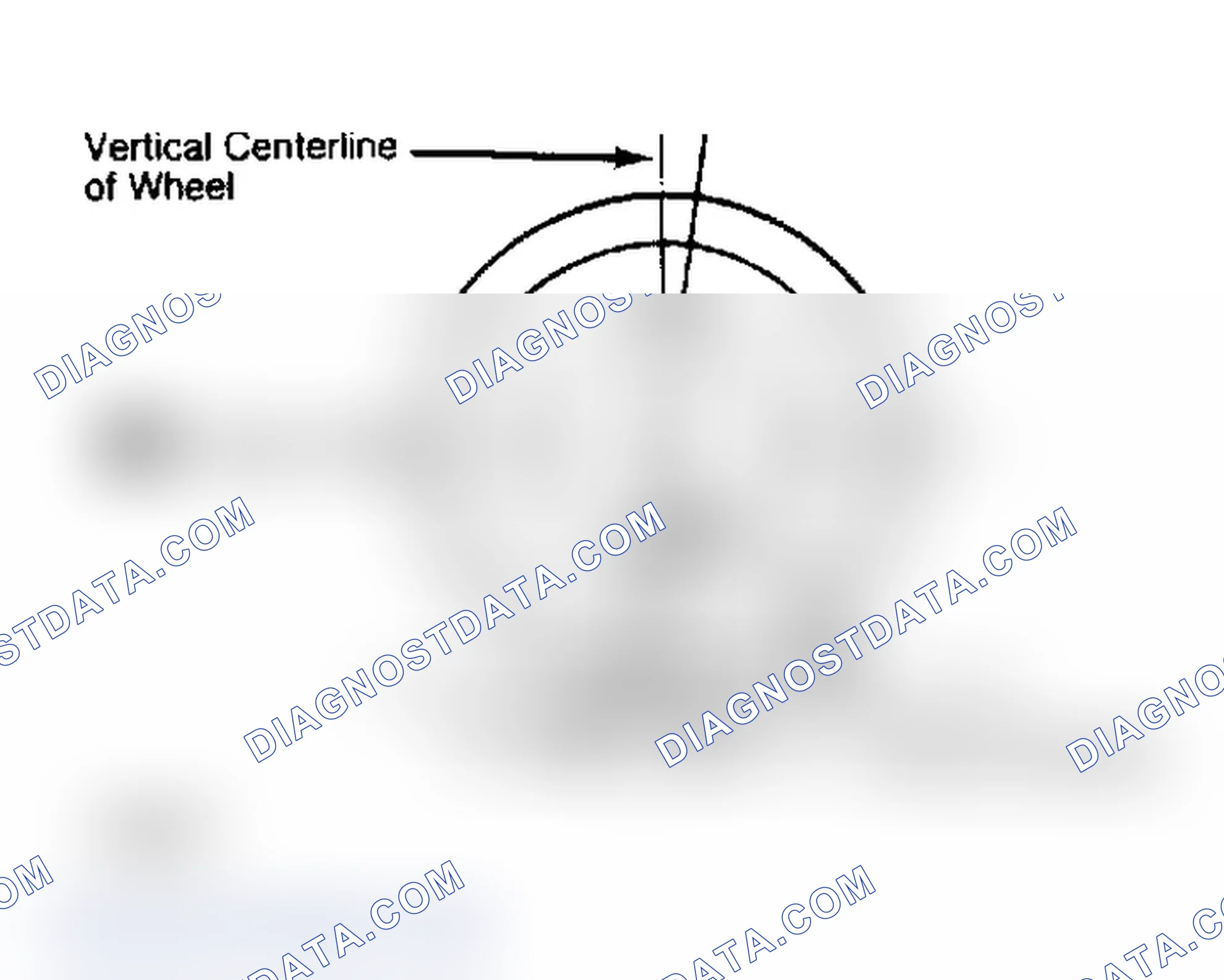 Scheme 4: Determining Caster Angle