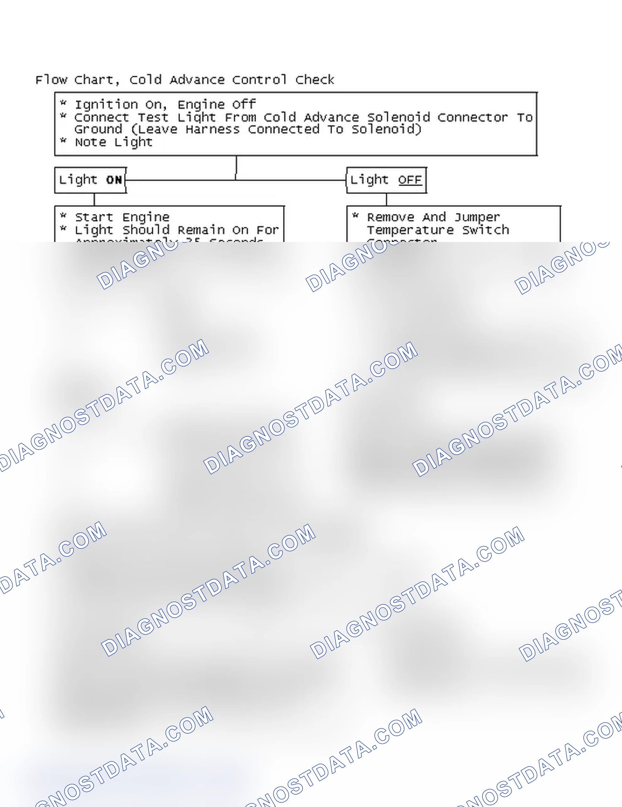 Scheme 250: Flow Chart, Cold Advance Control Check