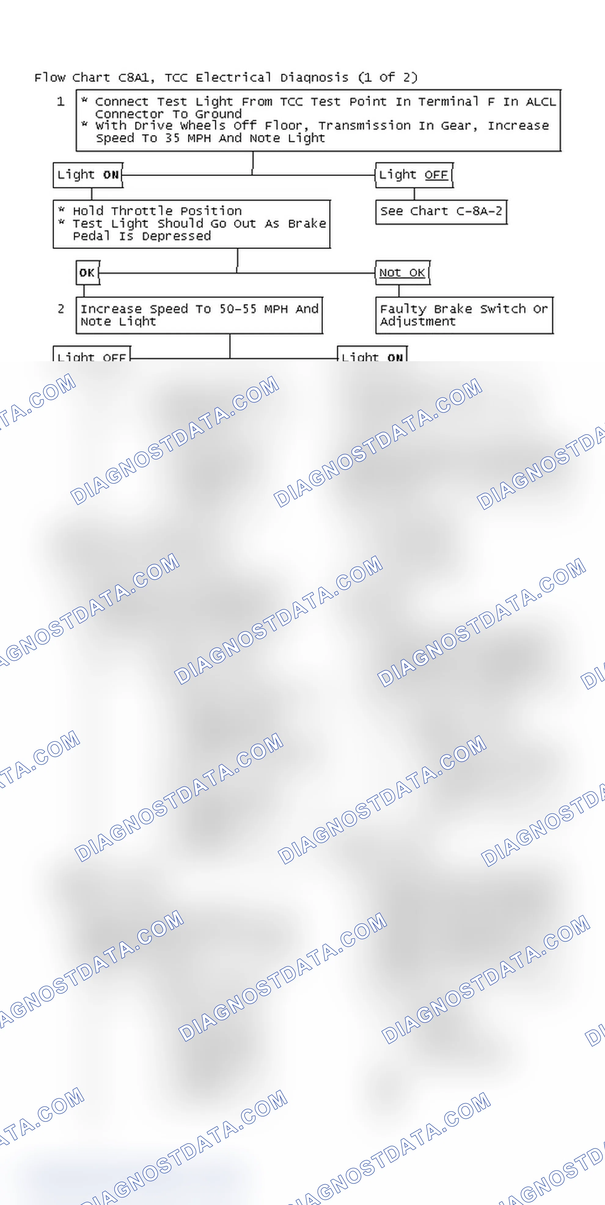 Scheme 191: Flow Chart C8A1, TCC Electrical Diagnosis (1 Of 2)