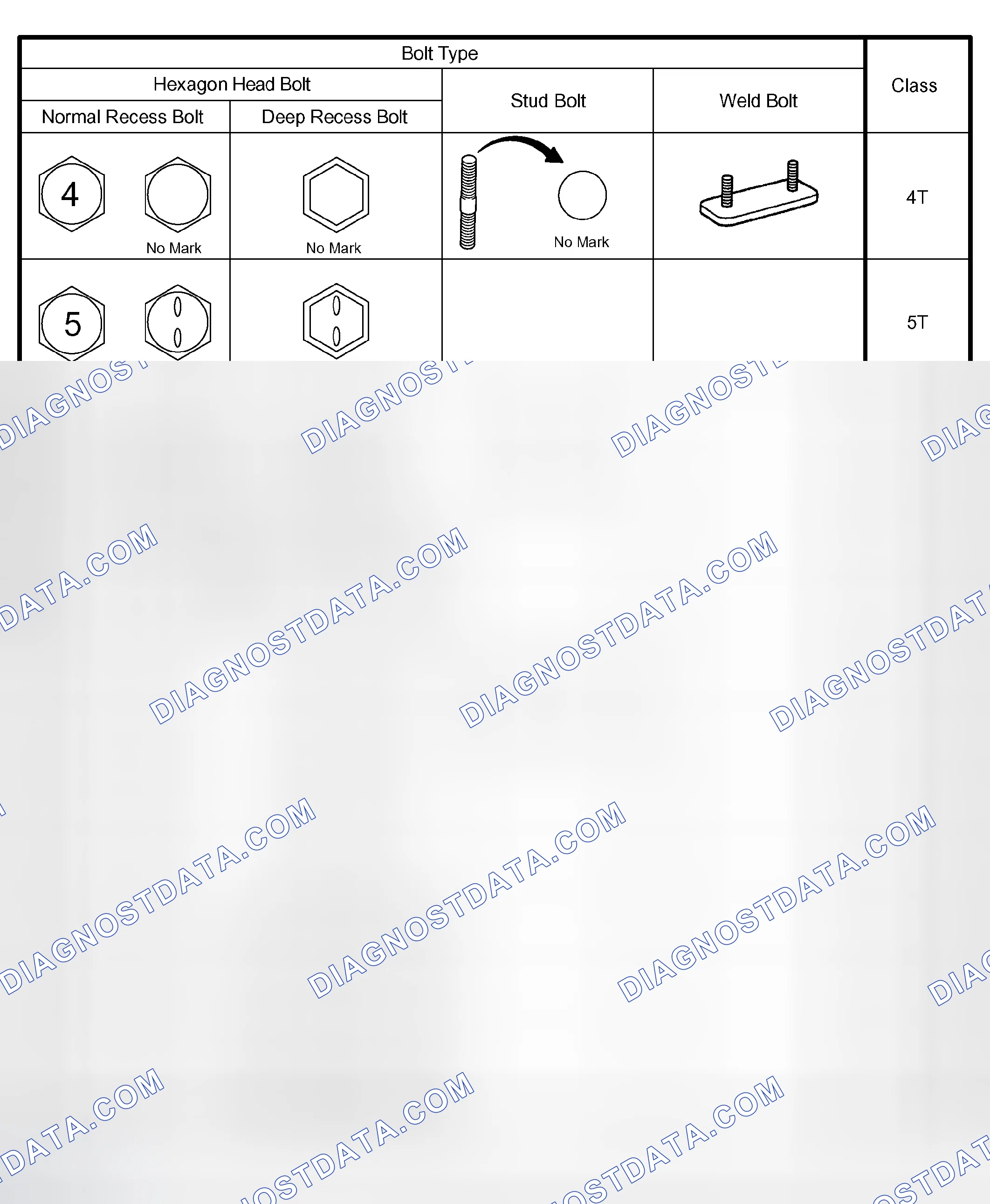 Scheme 4: HOW TO DETERMINE BOLT STRENGTH