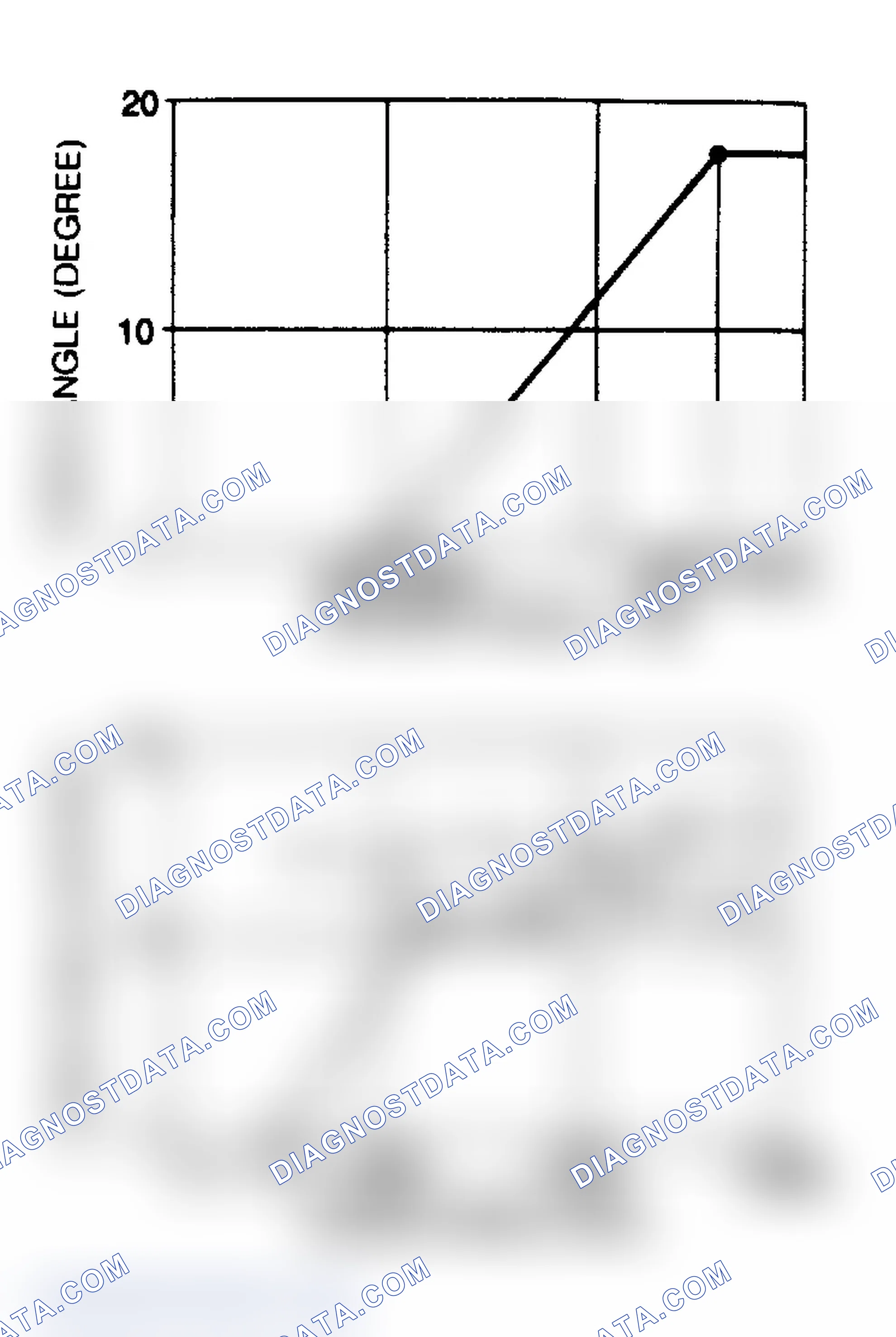 Scheme 8: Ignition Advance Curve (B2200 Carbureted)