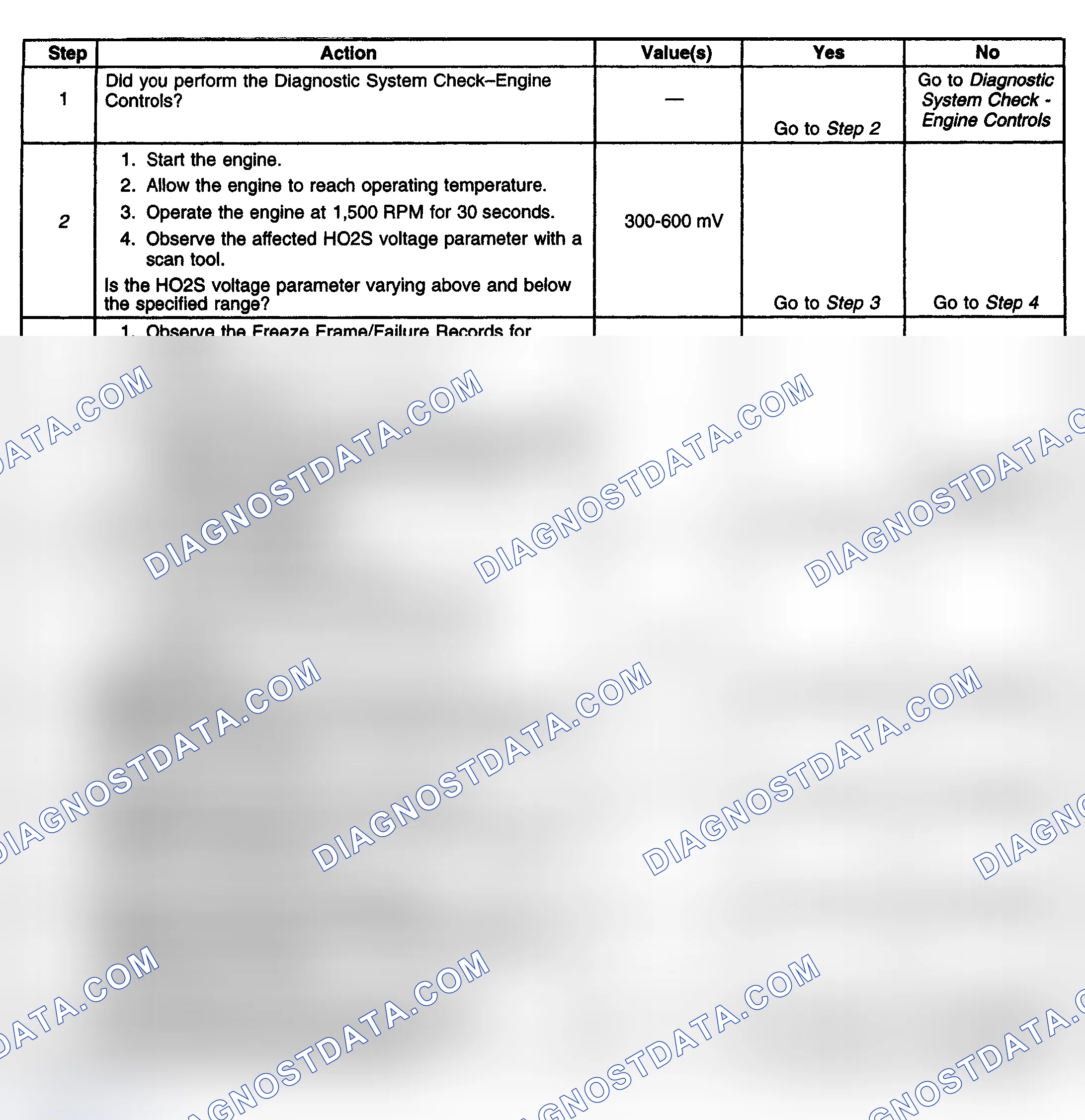 Scheme 120: Diagnostic Procedure