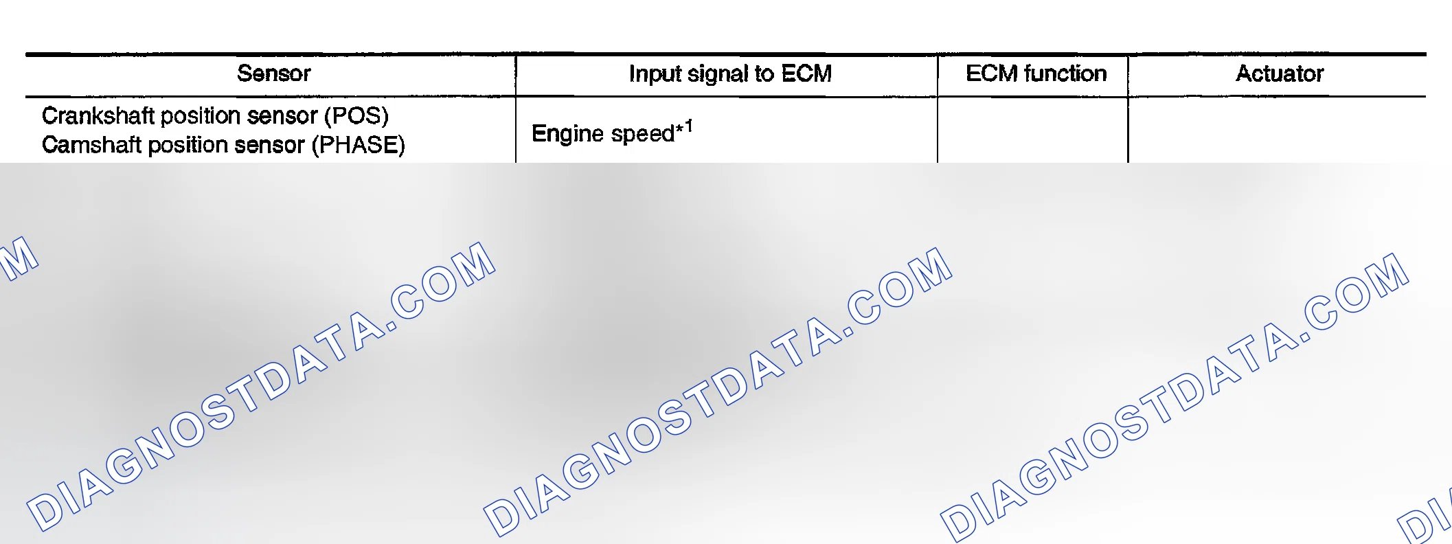 Scheme 69: Cooling Fan Control