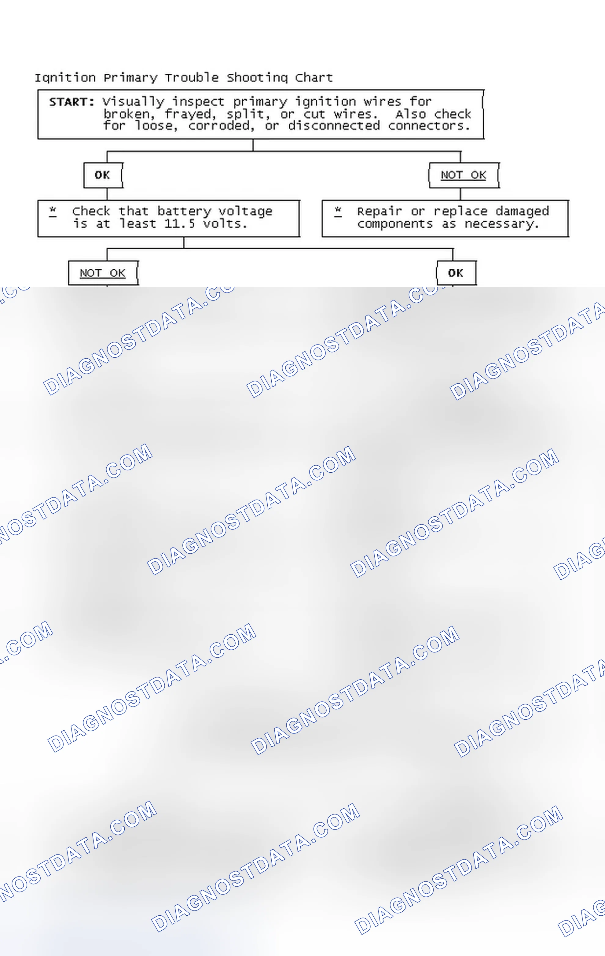Scheme 4: Ignition Primary Trouble Shooting Chart