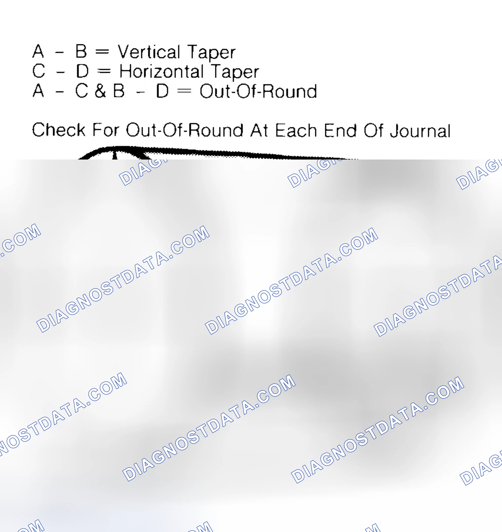 Scheme 5: Measuring Crankshaft Journals
