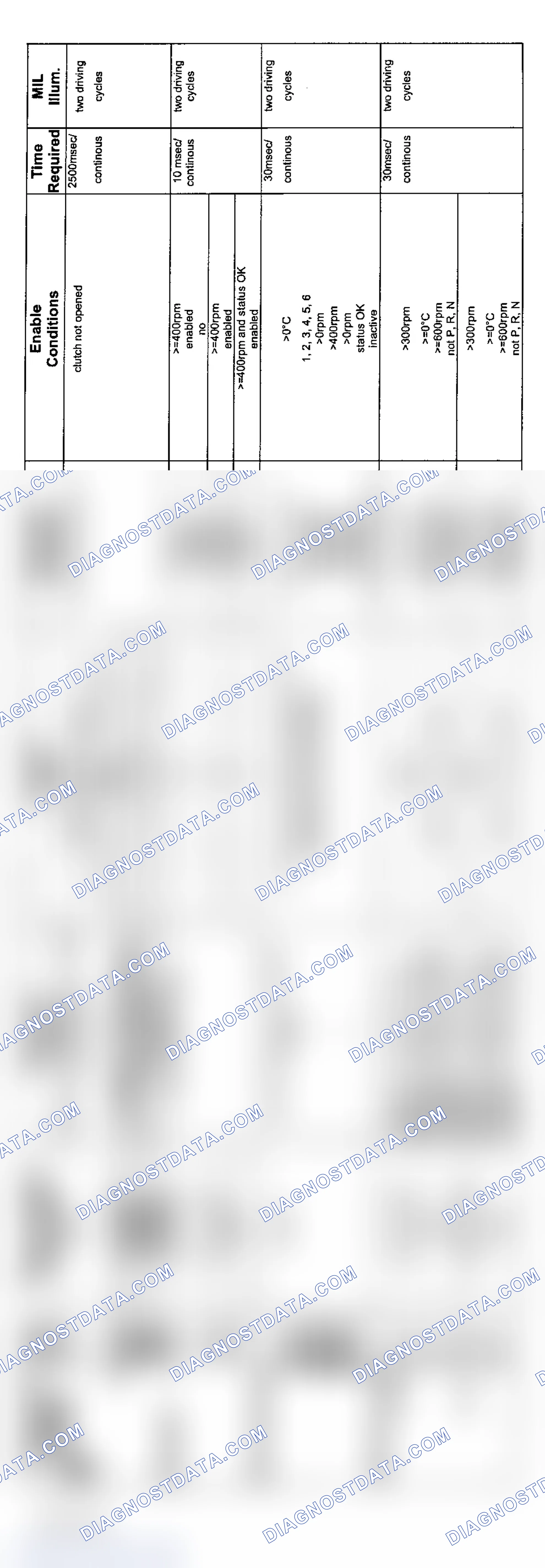 Scheme 148: 6-Cylinder: 6HP19 Transmission Diagnosis (2004 - 2 Of 5)