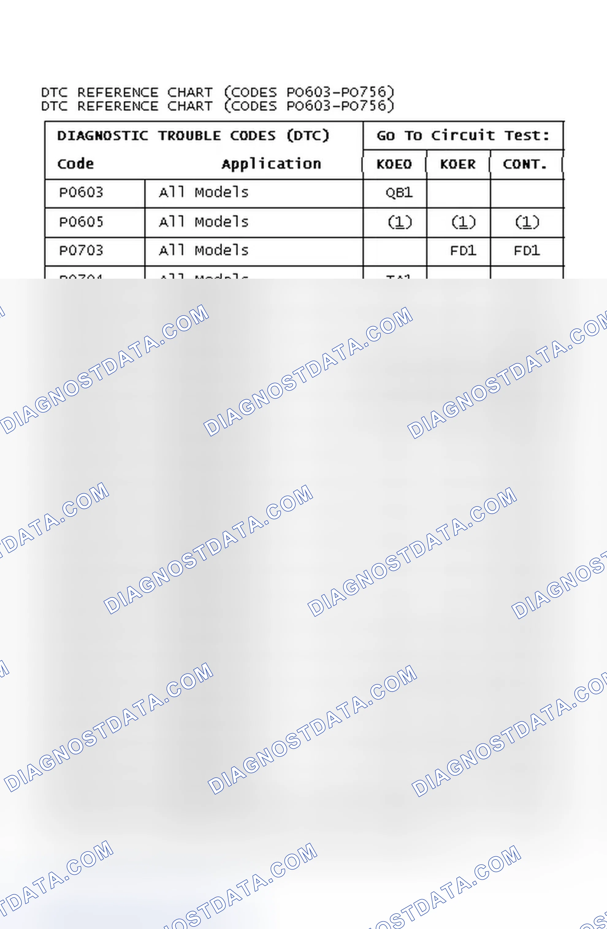Scheme 67: DTC REFERENCE CHART (CODES PO603-PO756)