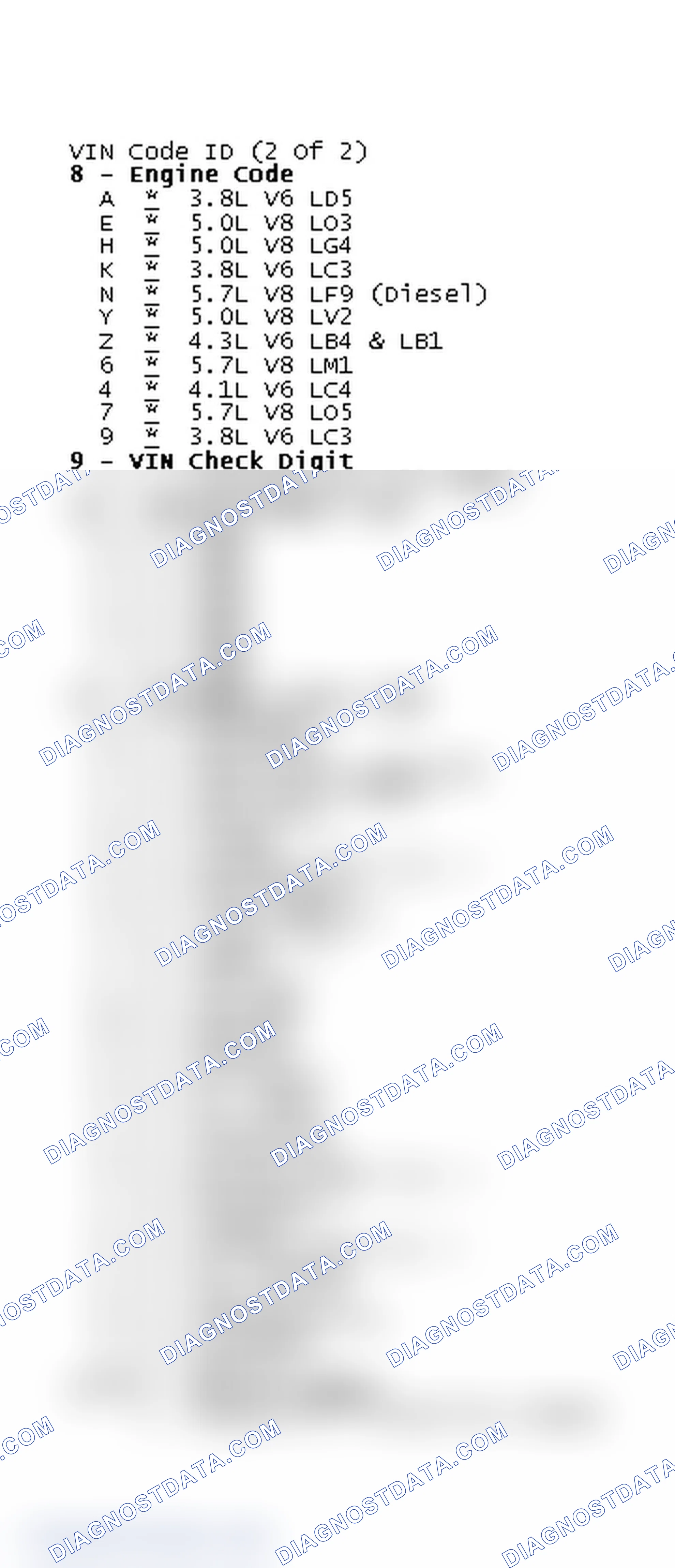 Scheme 3: VIN Code ID (2 Of 2)
