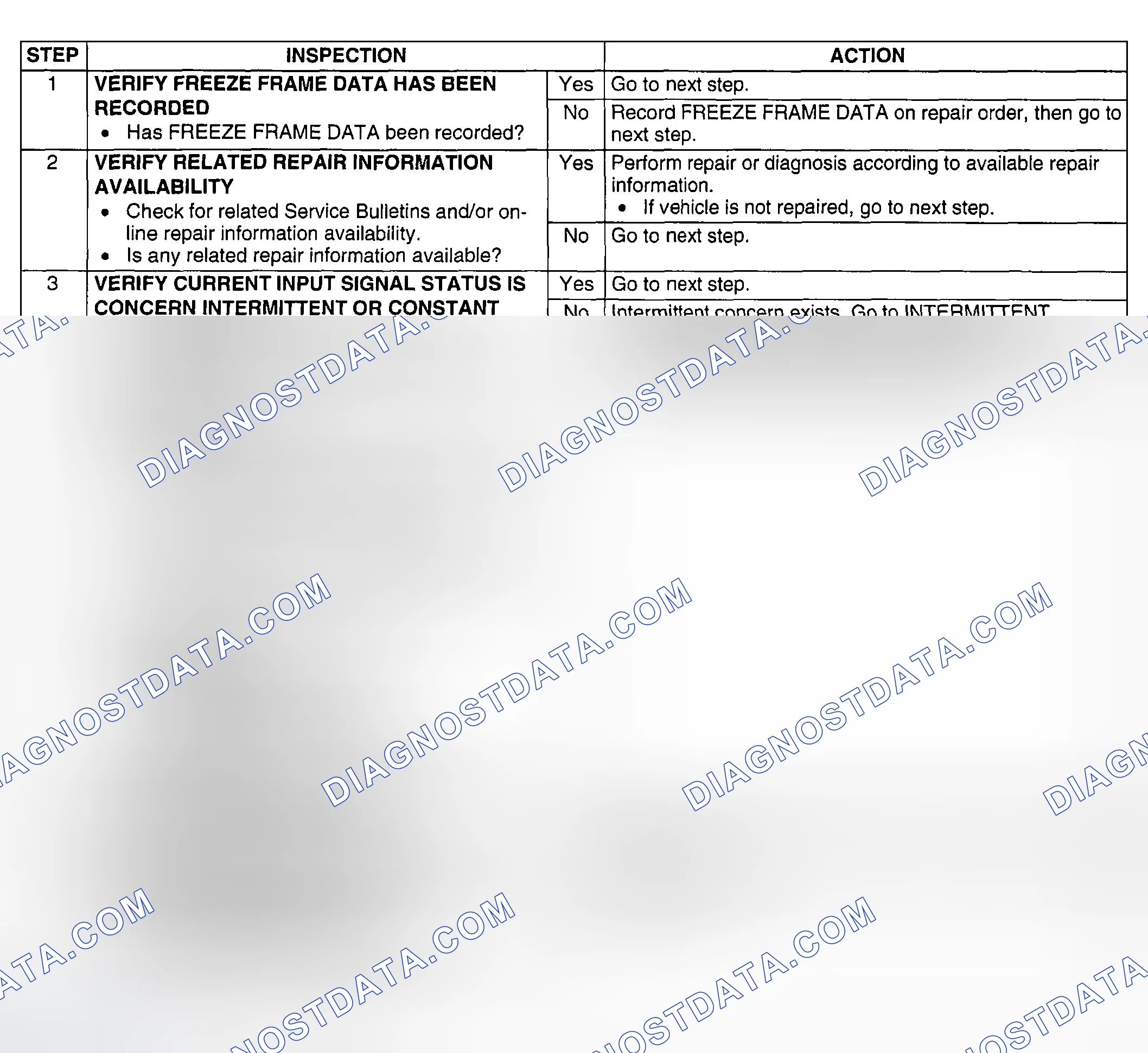 Scheme 61: Diagnostic Procedure