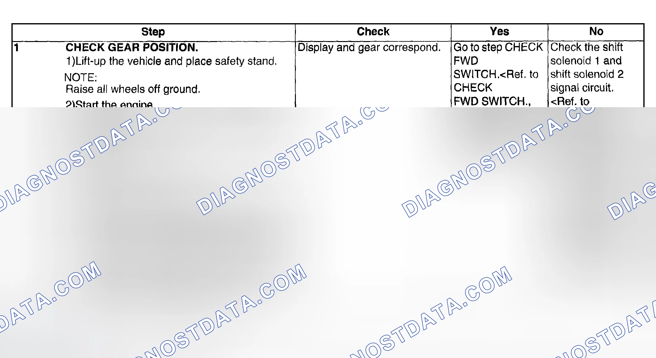 Scheme 633: CHECK GEAR POSITION