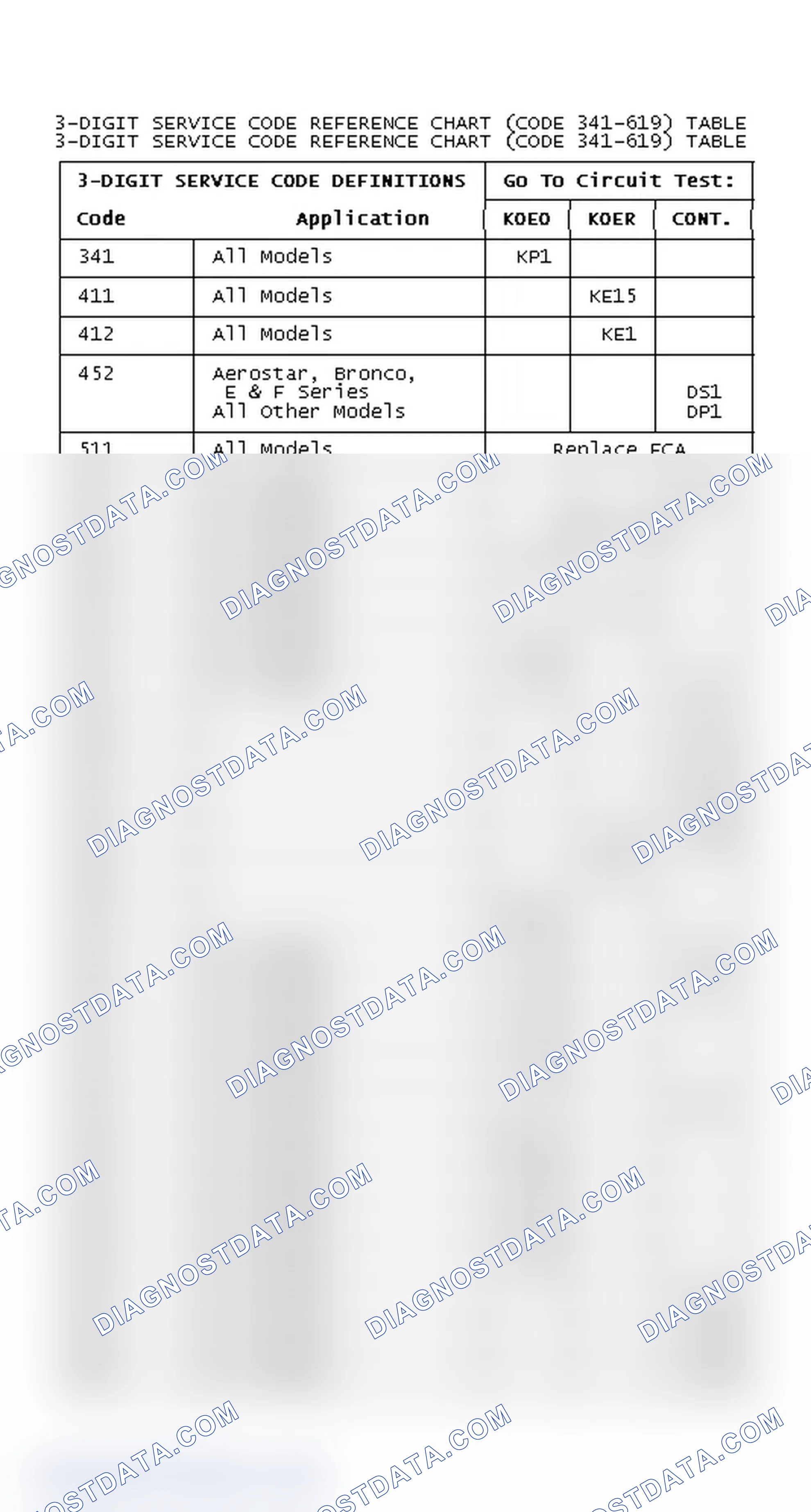 Scheme 84: DIAGNOSTIC TROUBLE CODE CHART (CODE 341-619)