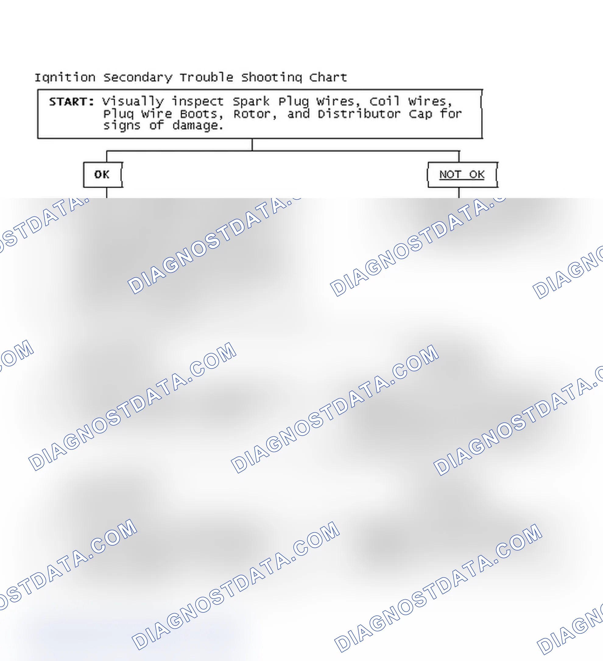 Scheme 1: Ignition Secondary Trouble Shooting Chart
