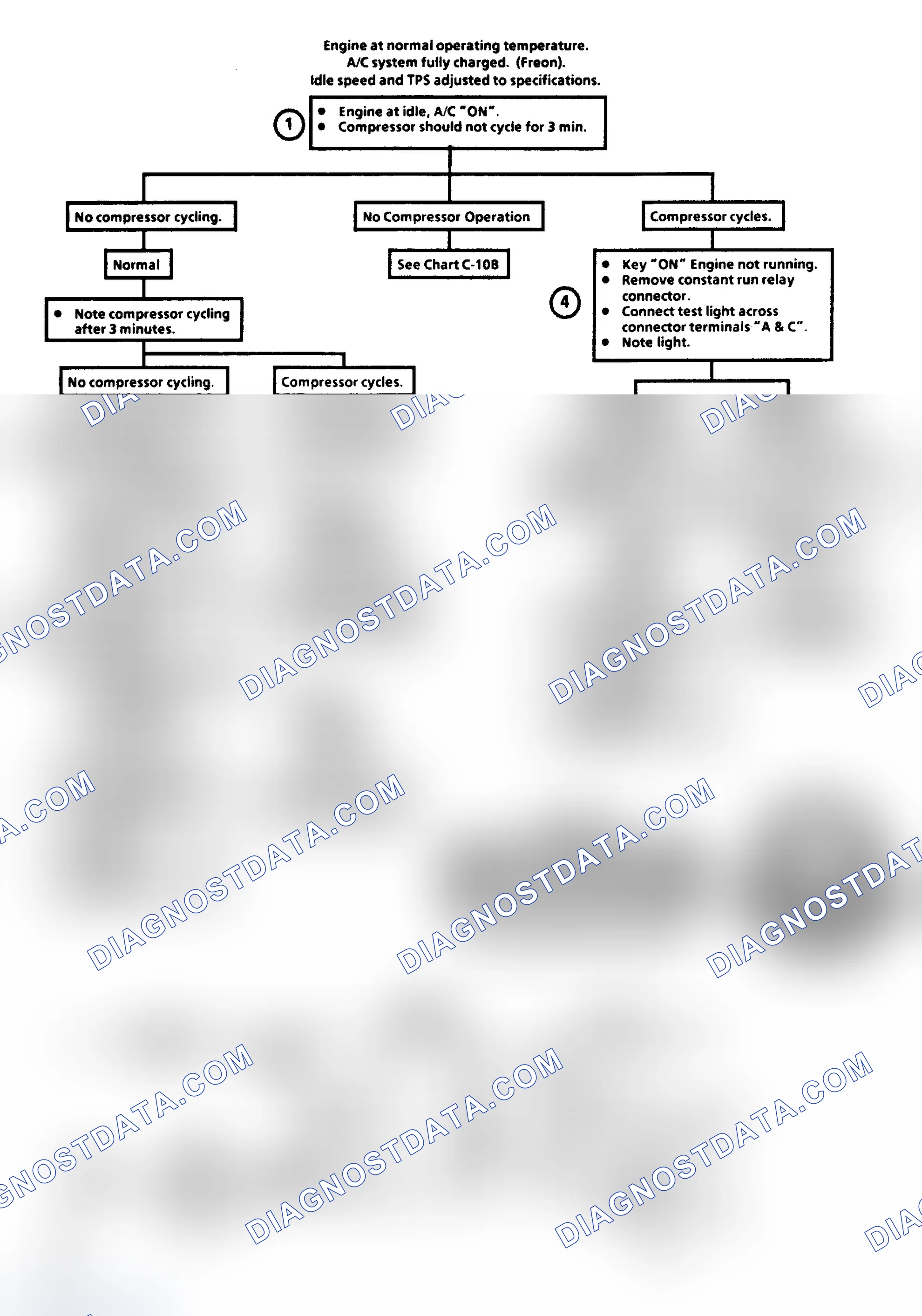 Scheme 200: Flow Chart C10A, A/C Constant Run Relay (3.0L A Series)
