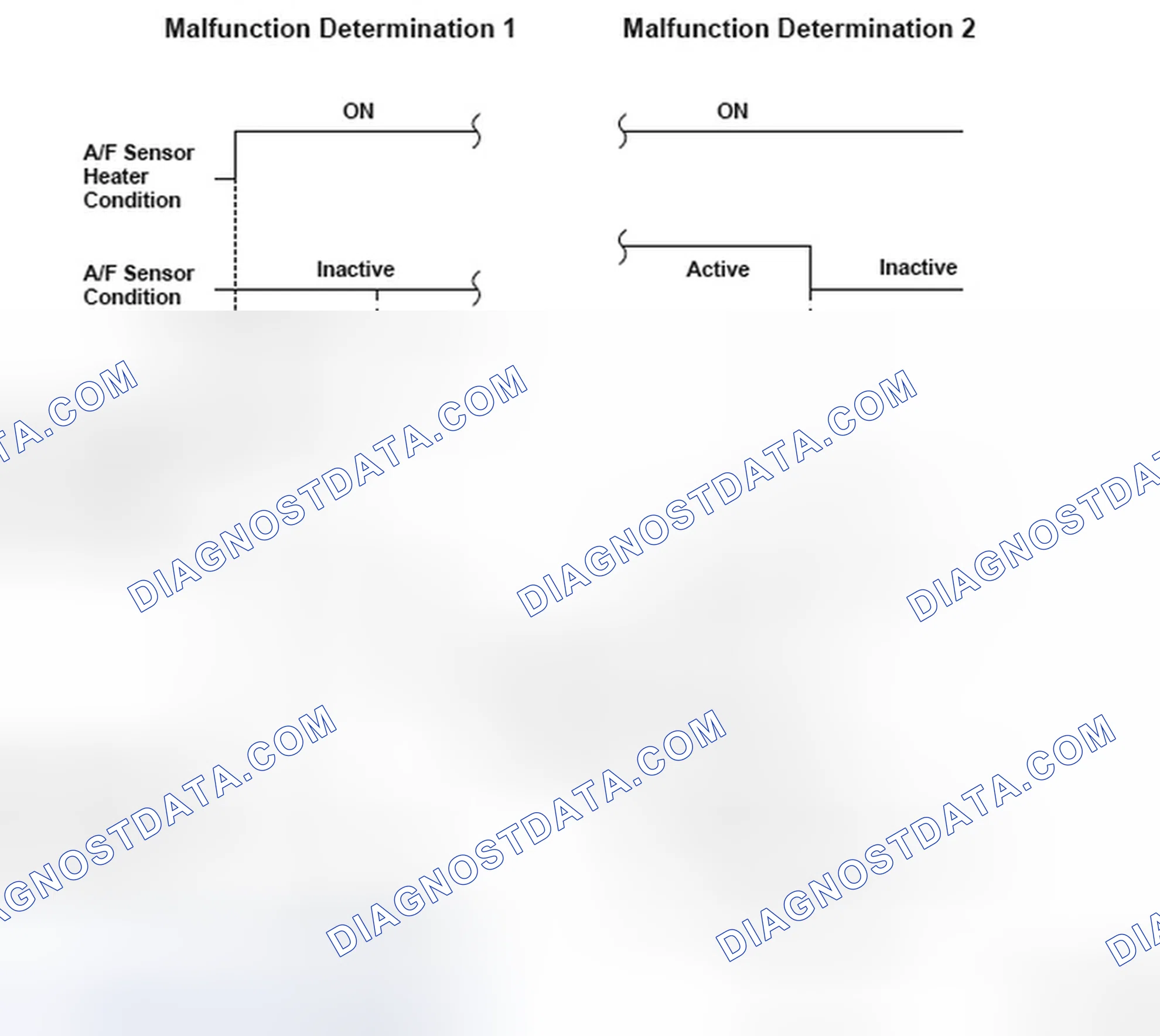Scheme 43: Air/Fuel Ratio (A/F) Sensor 1 Malfunction Determination