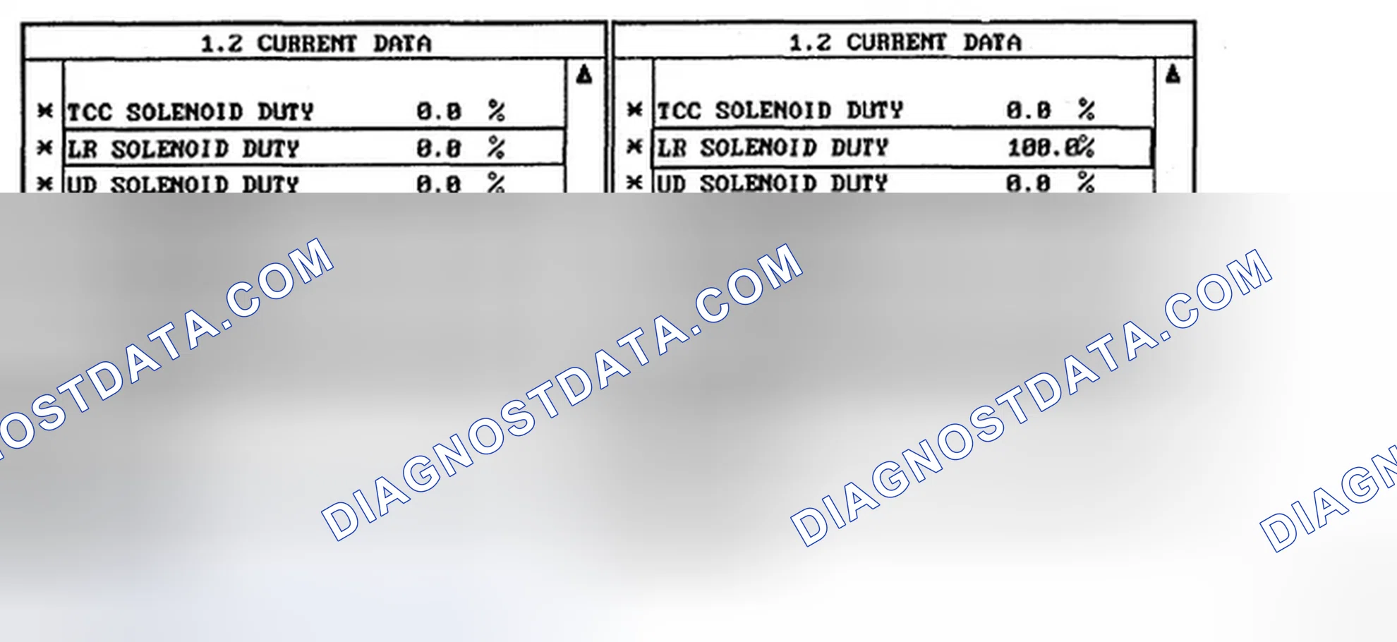 Scheme 11: MONITOR SCANTOOL DATA