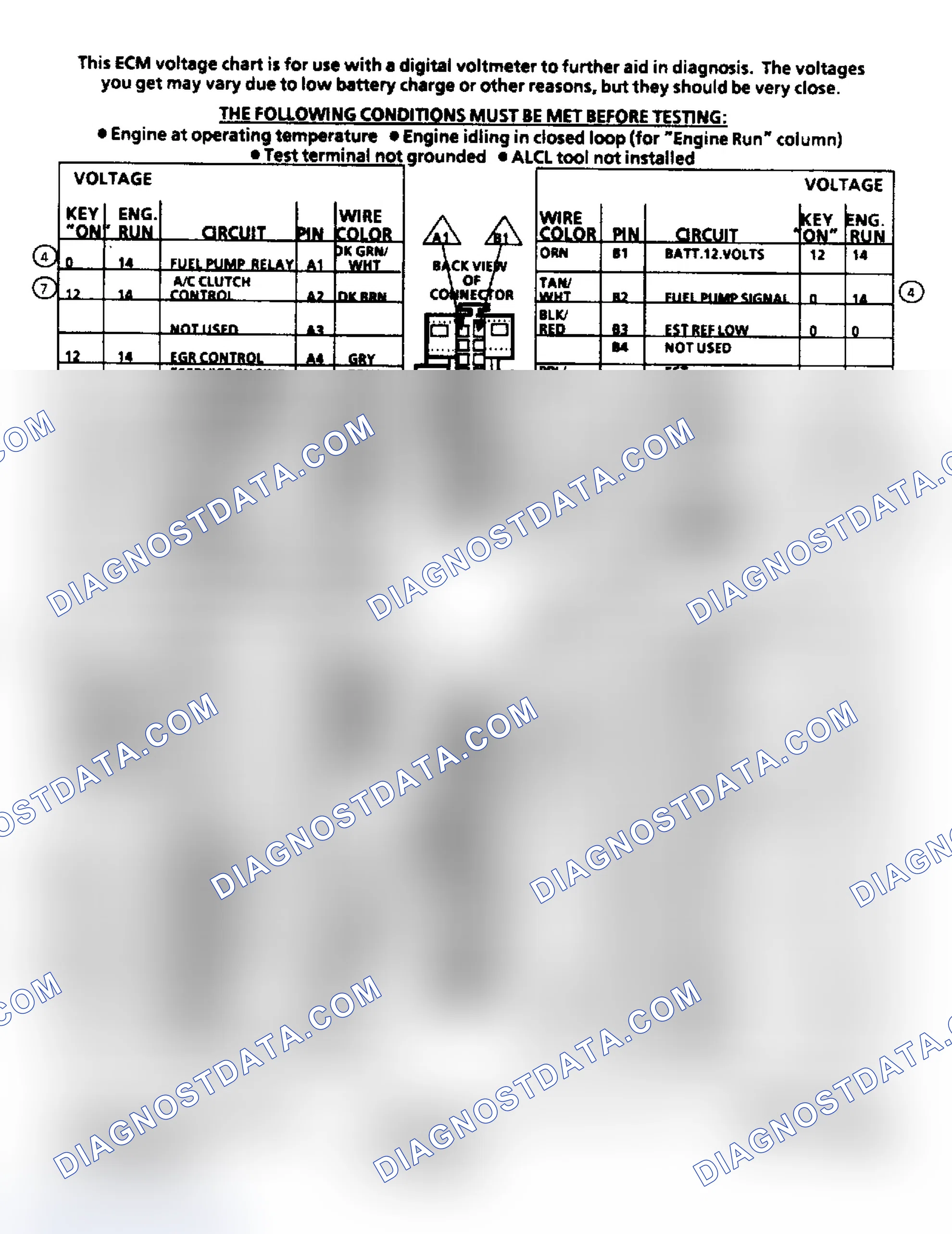 Scheme 152: ECM Terminal ID & Voltage Values (2.8L Engine)
