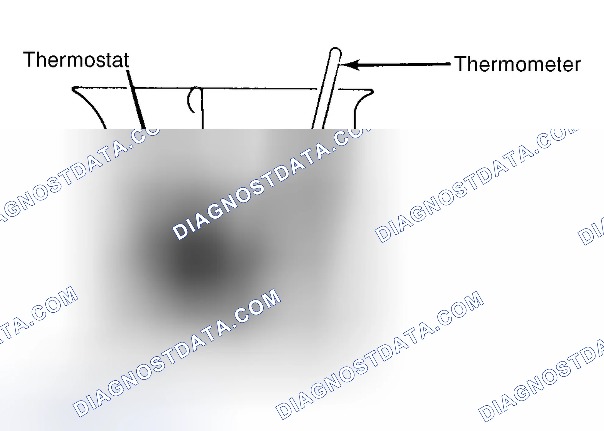 Scheme 1: Testing Thermostat in Coolant/Water Solution